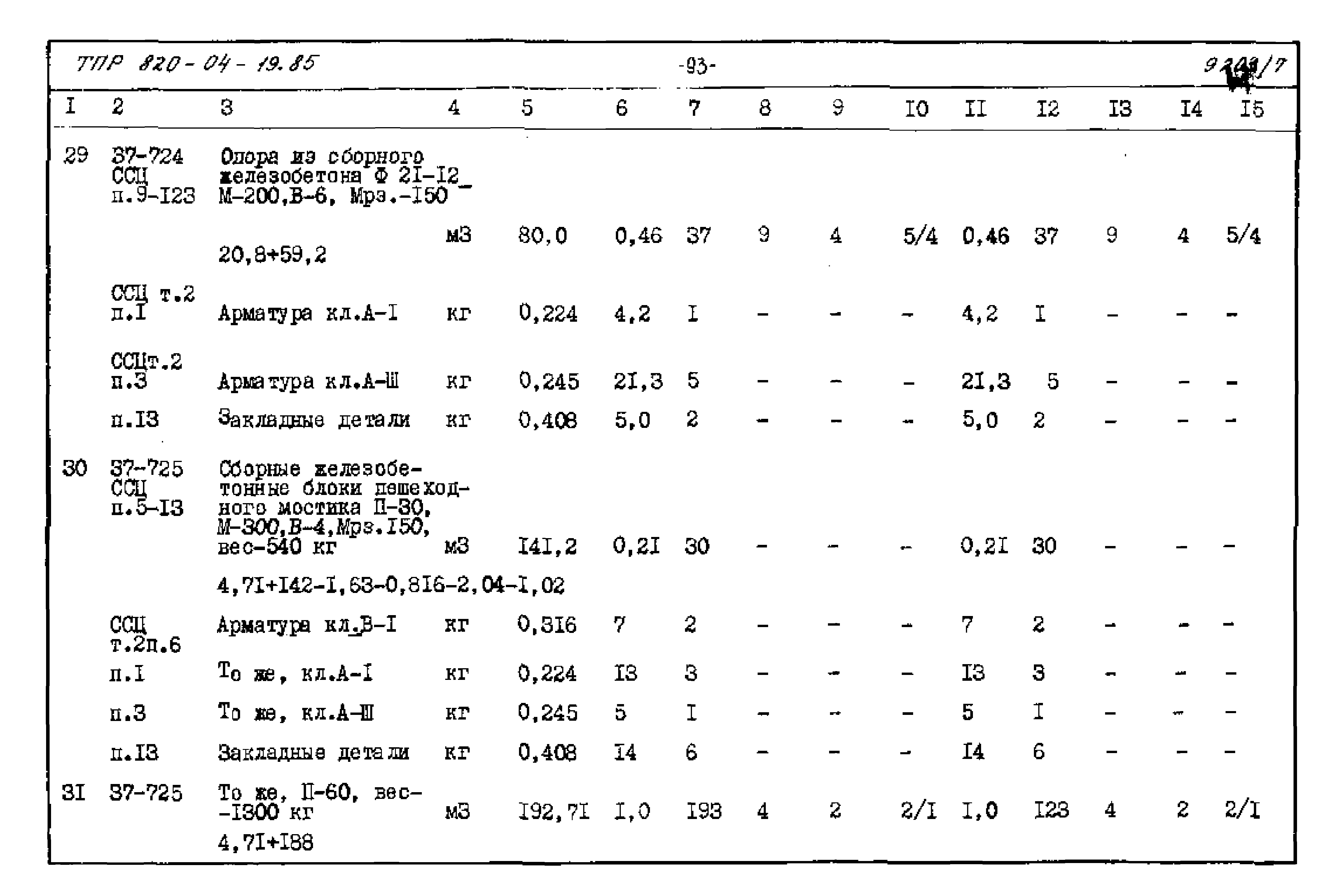 Типовые проектные решения 820-04-19.85