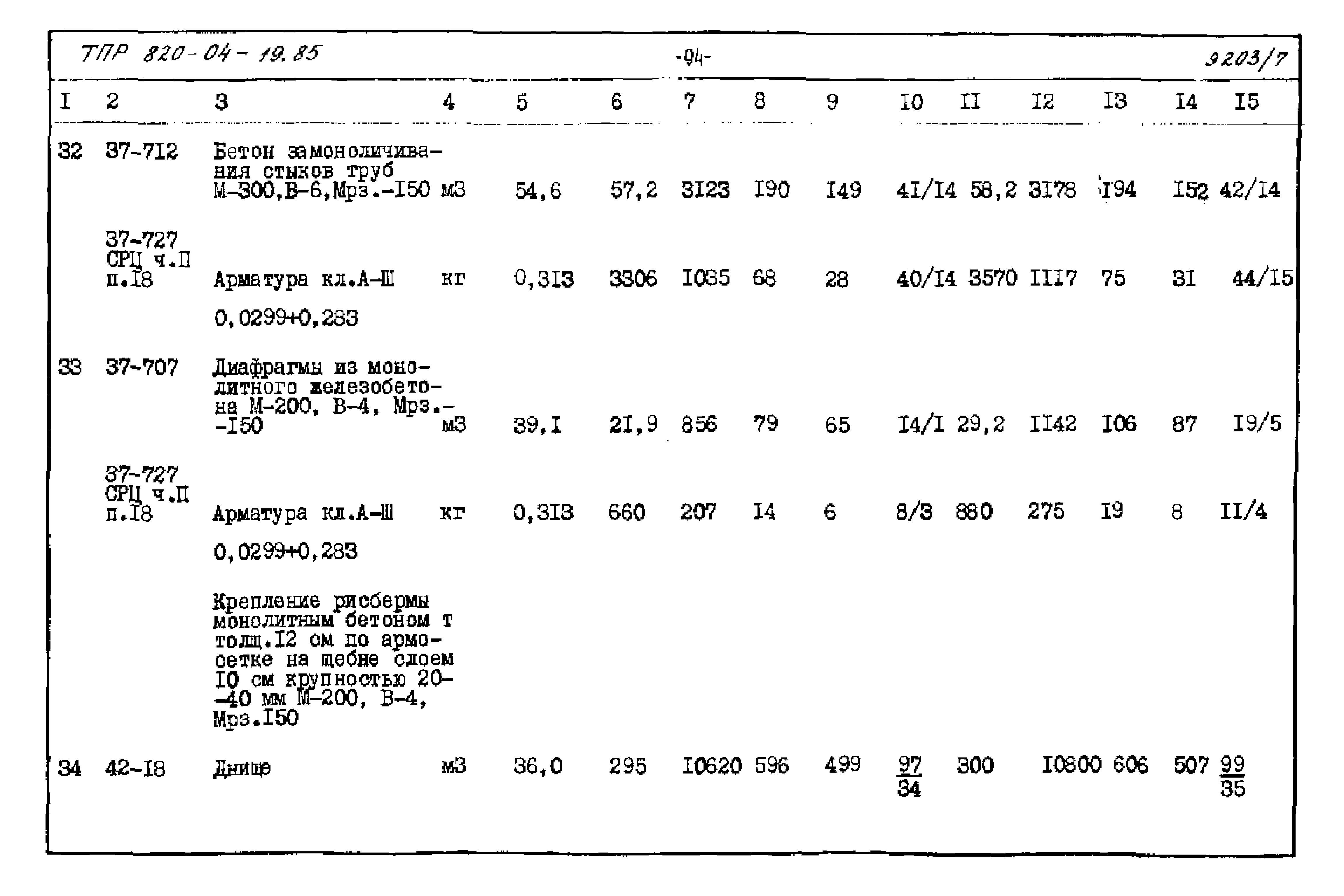 Типовые проектные решения 820-04-19.85