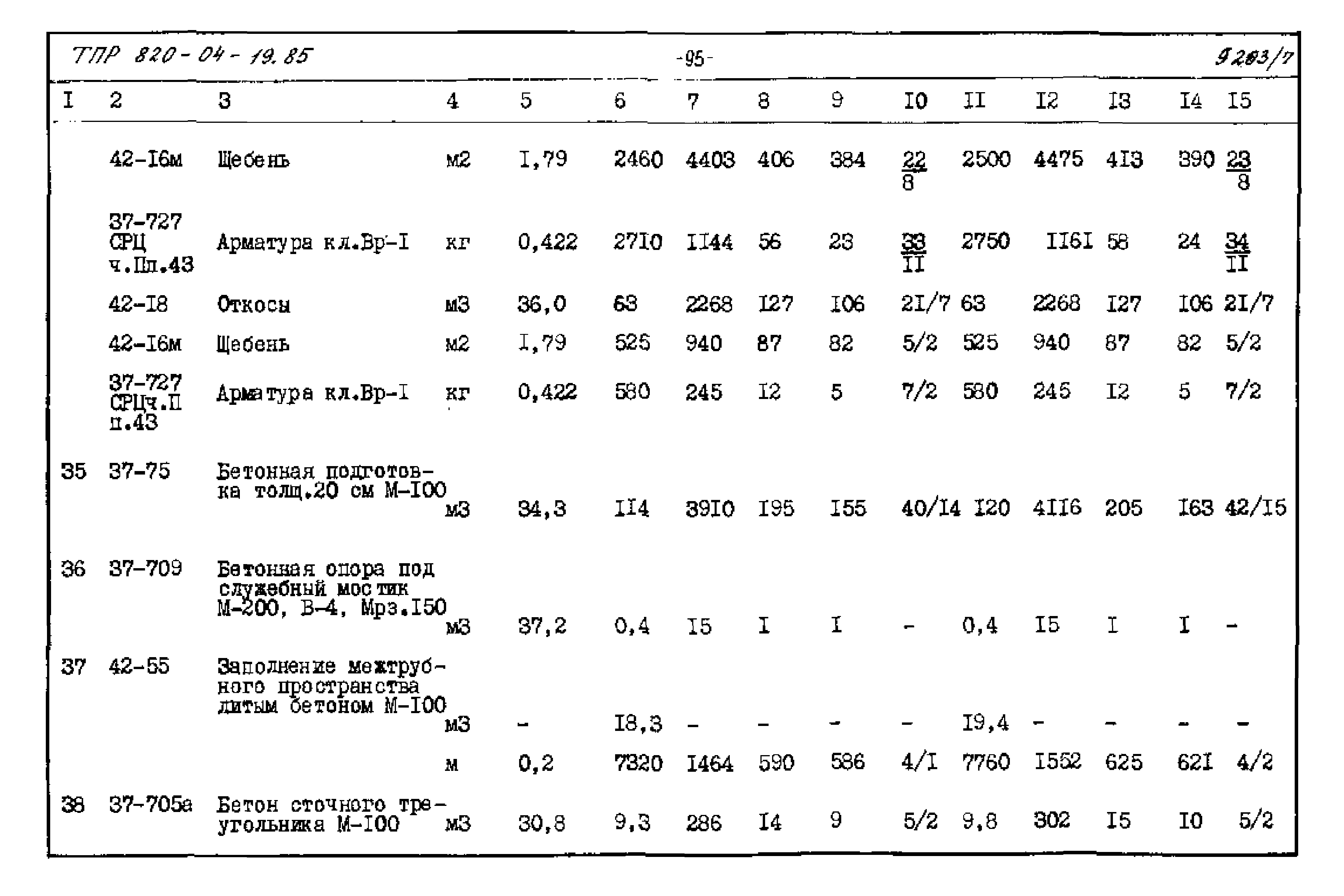 Типовые проектные решения 820-04-19.85