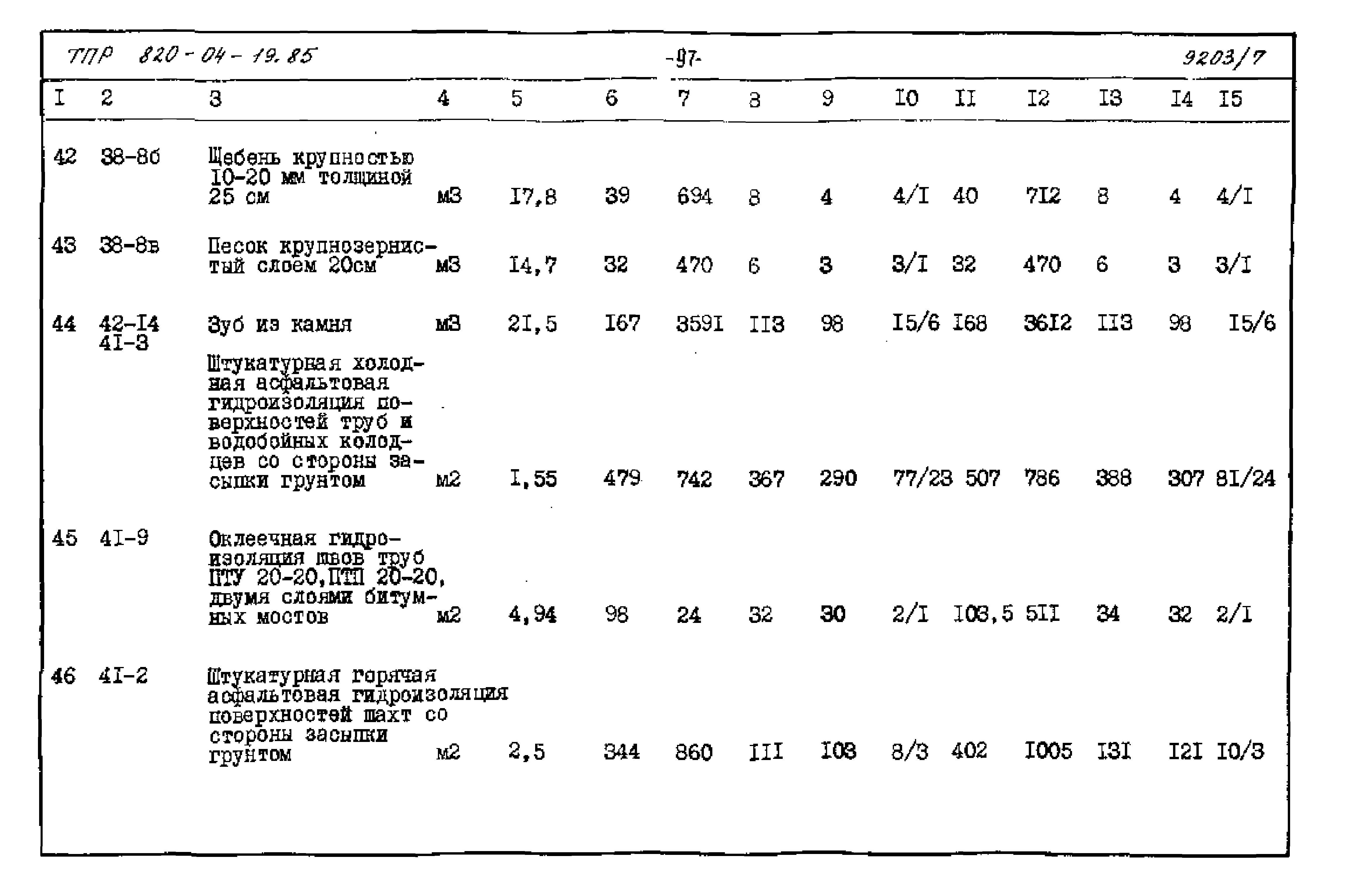 Типовые проектные решения 820-04-19.85