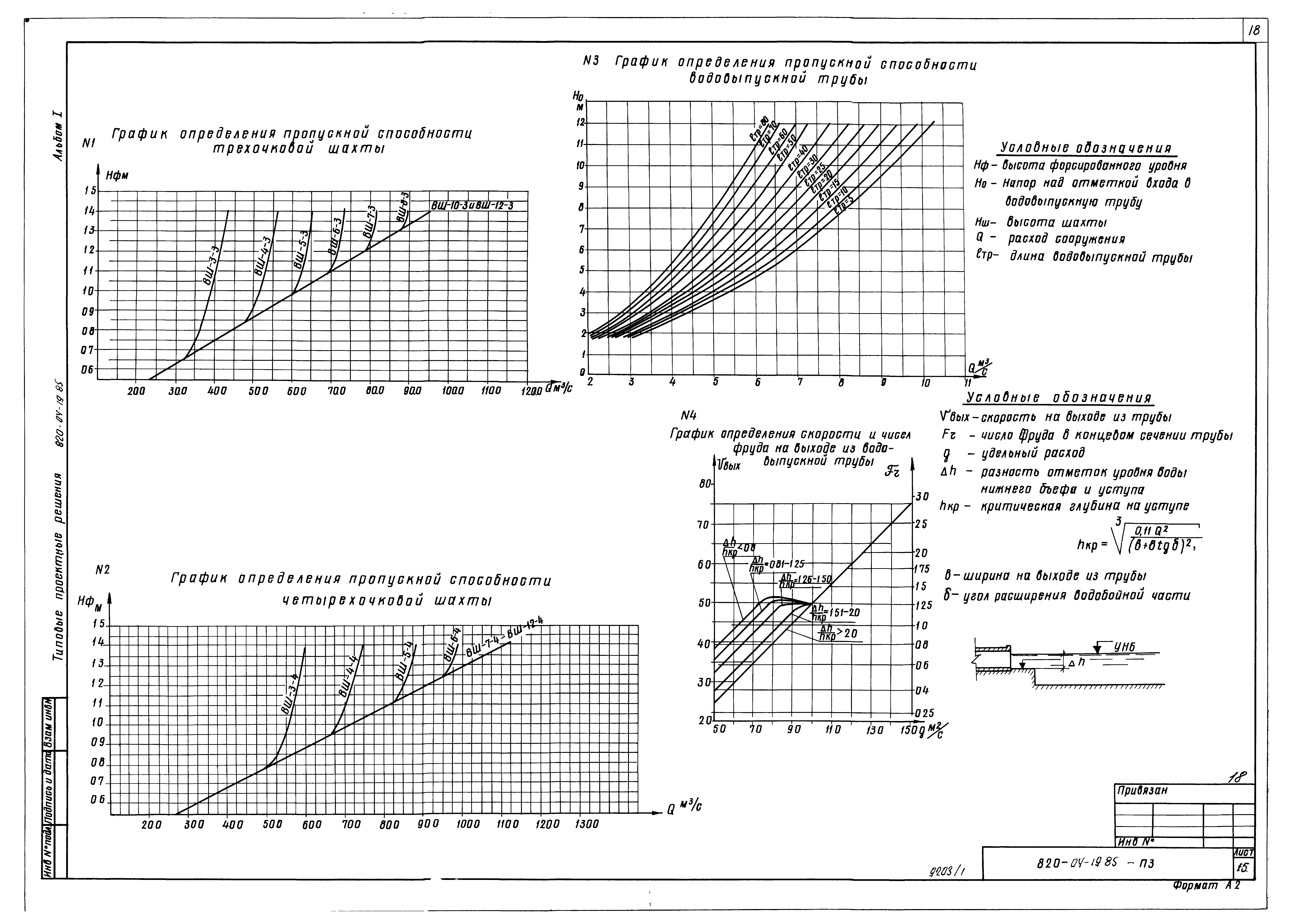 Типовые проектные решения 820-04-19.85