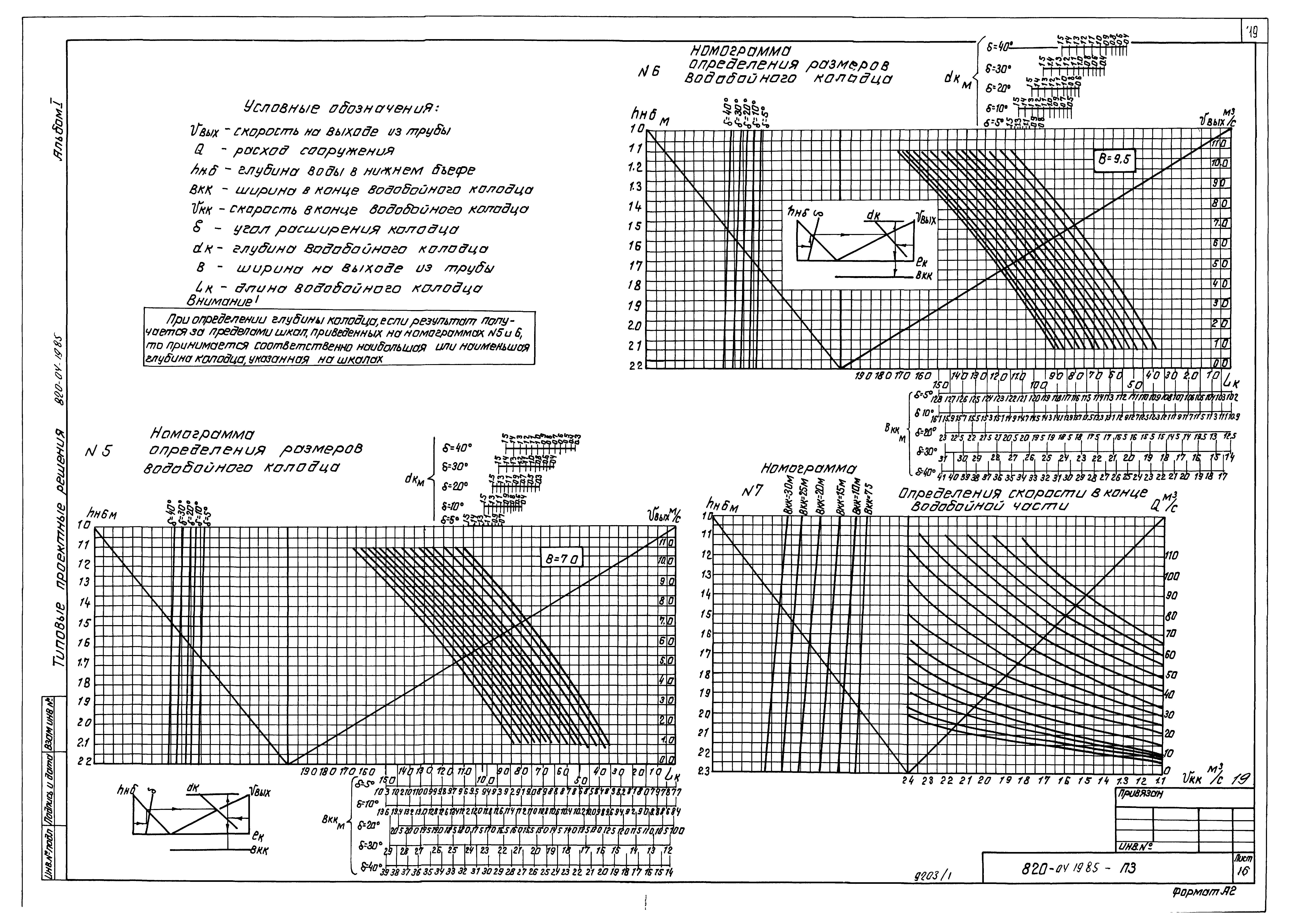 Типовые проектные решения 820-04-19.85