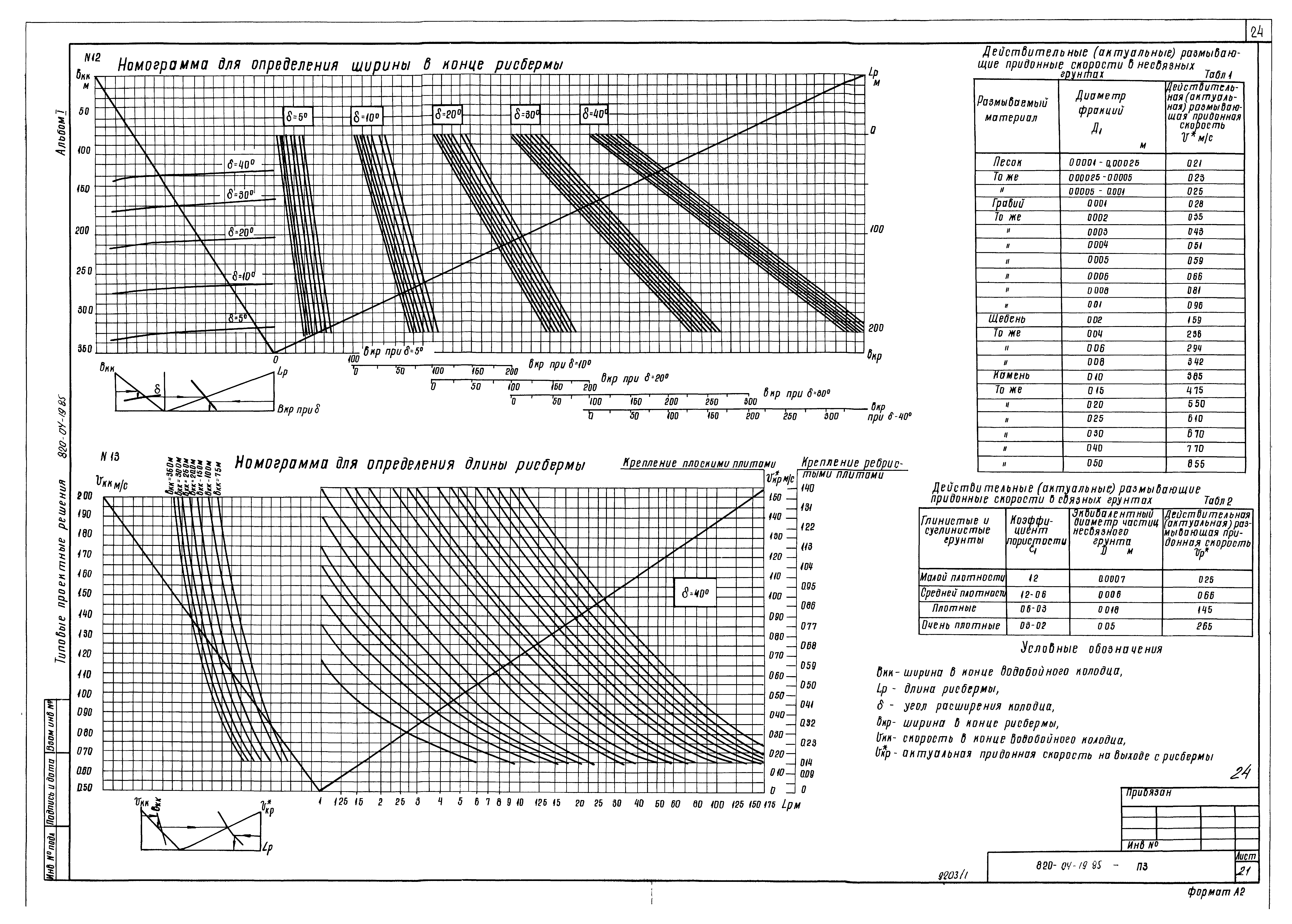 Типовые проектные решения 820-04-19.85