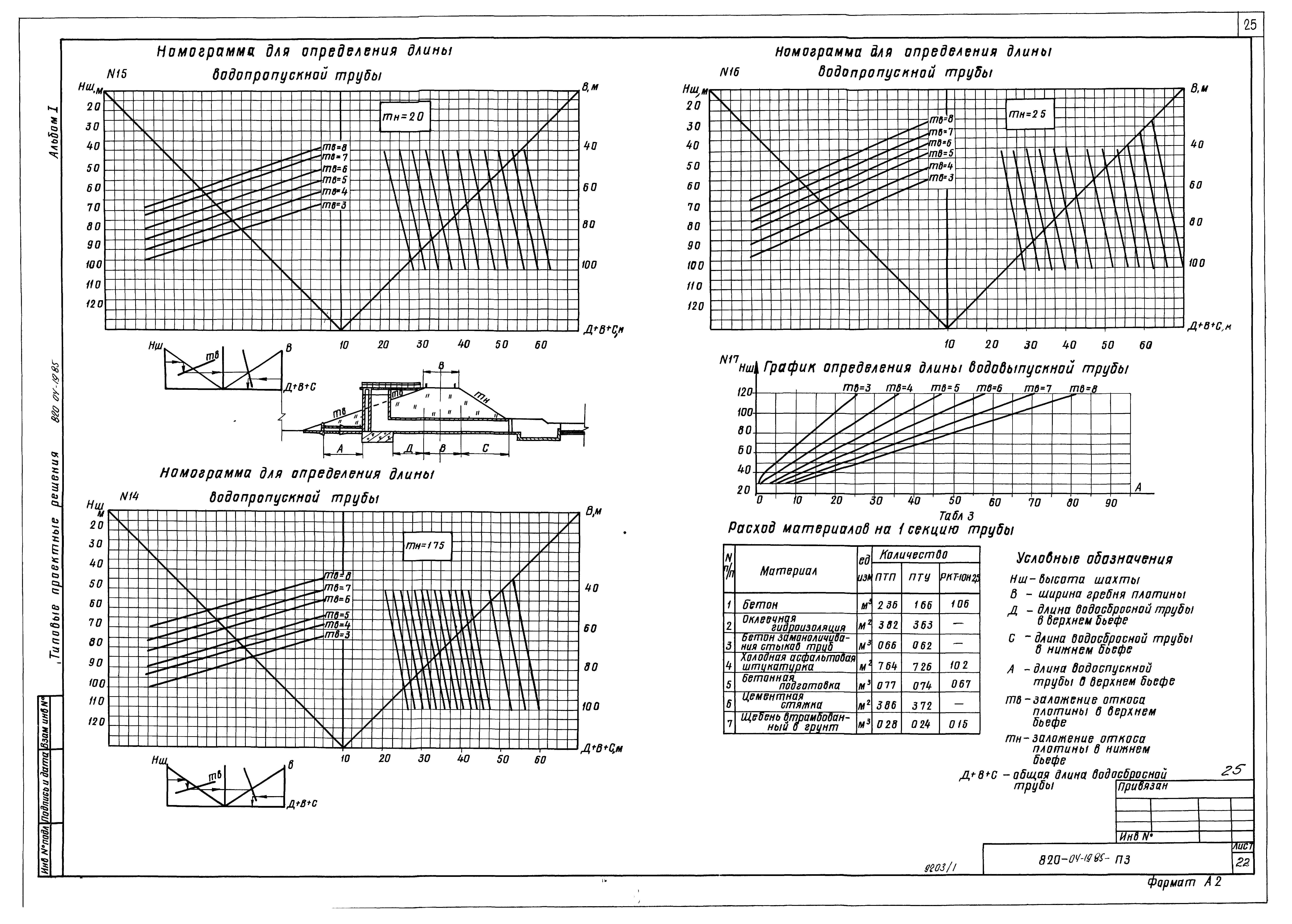 Типовые проектные решения 820-04-19.85