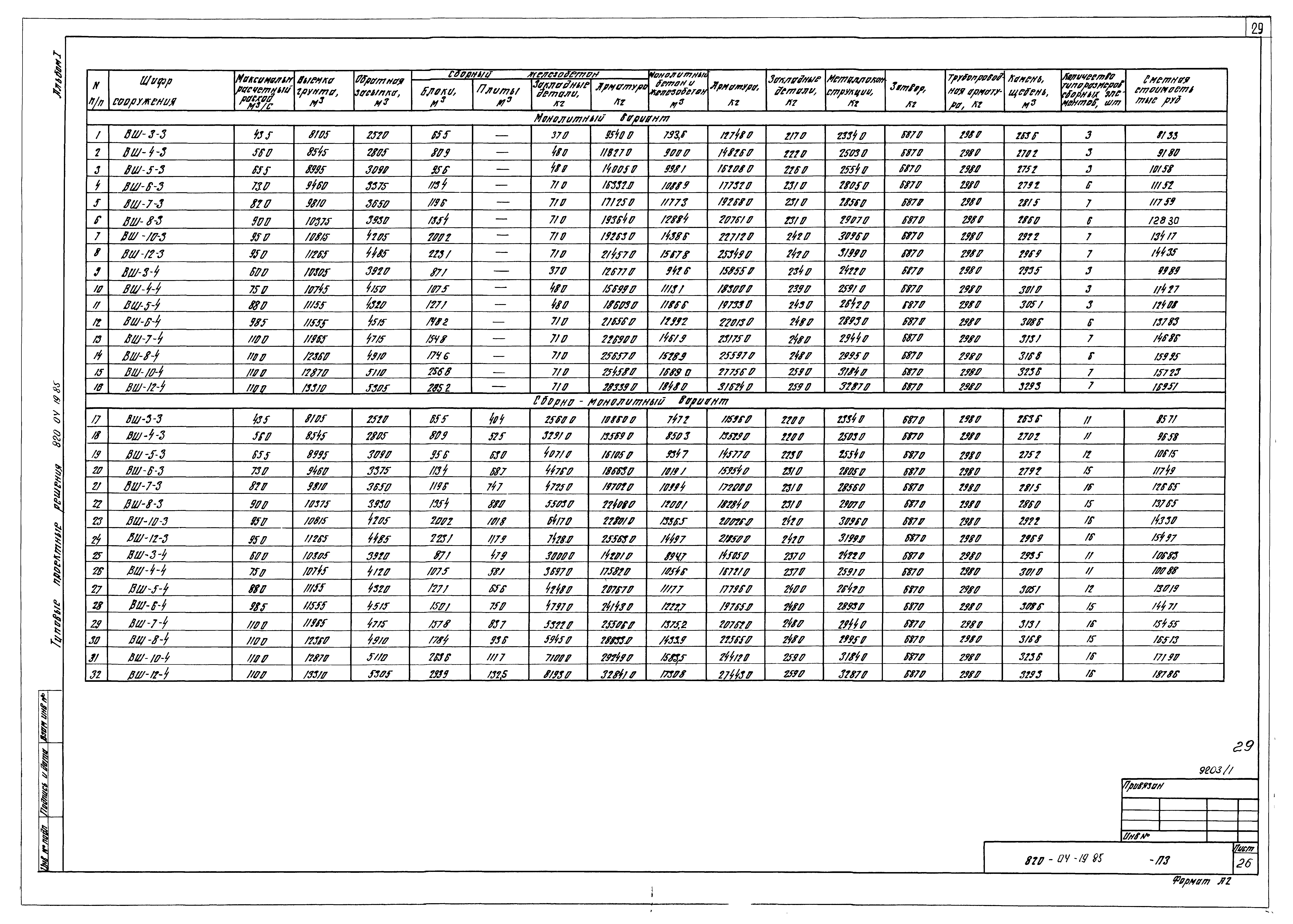 Типовые проектные решения 820-04-19.85