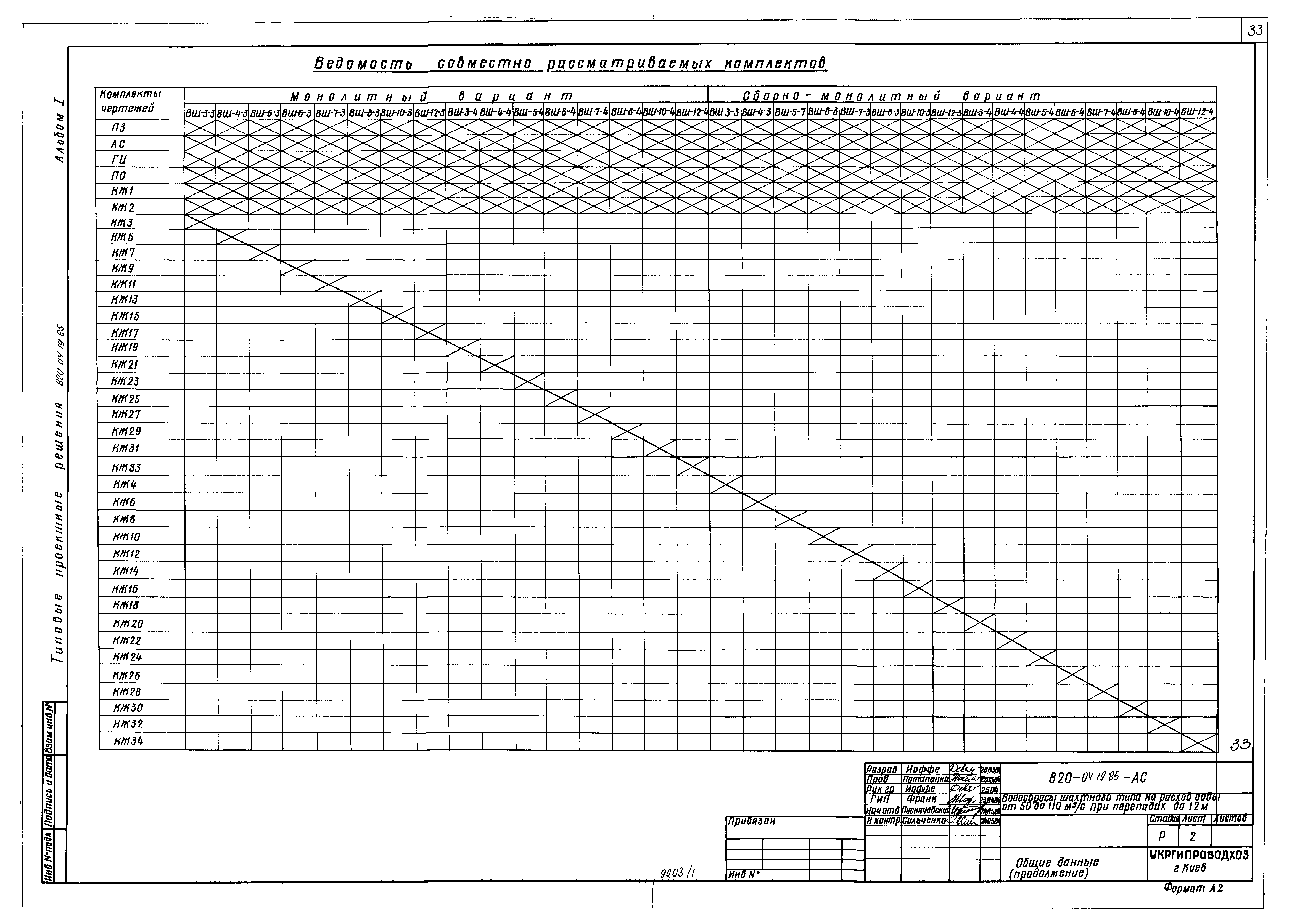 Типовые проектные решения 820-04-19.85