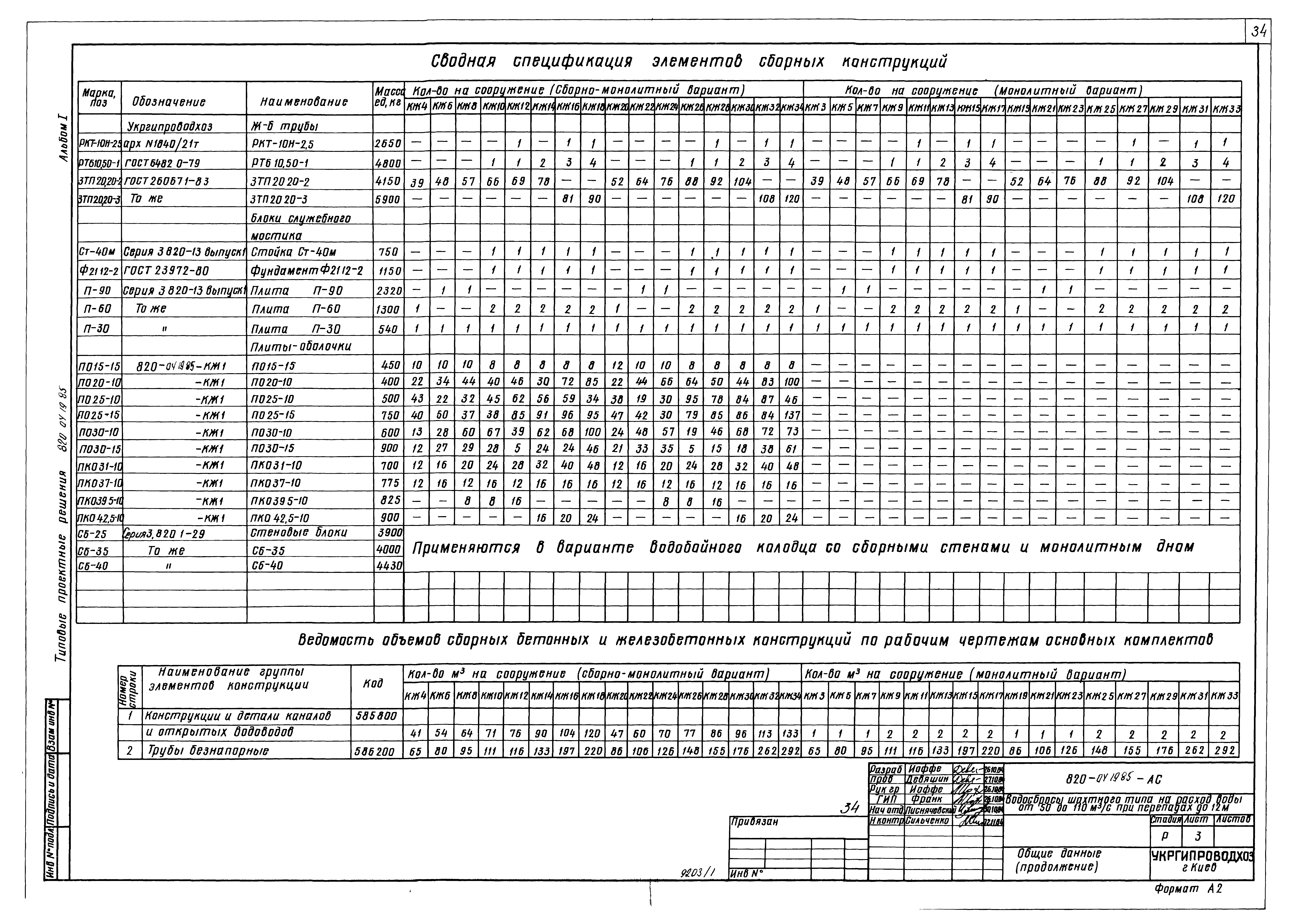 Типовые проектные решения 820-04-19.85