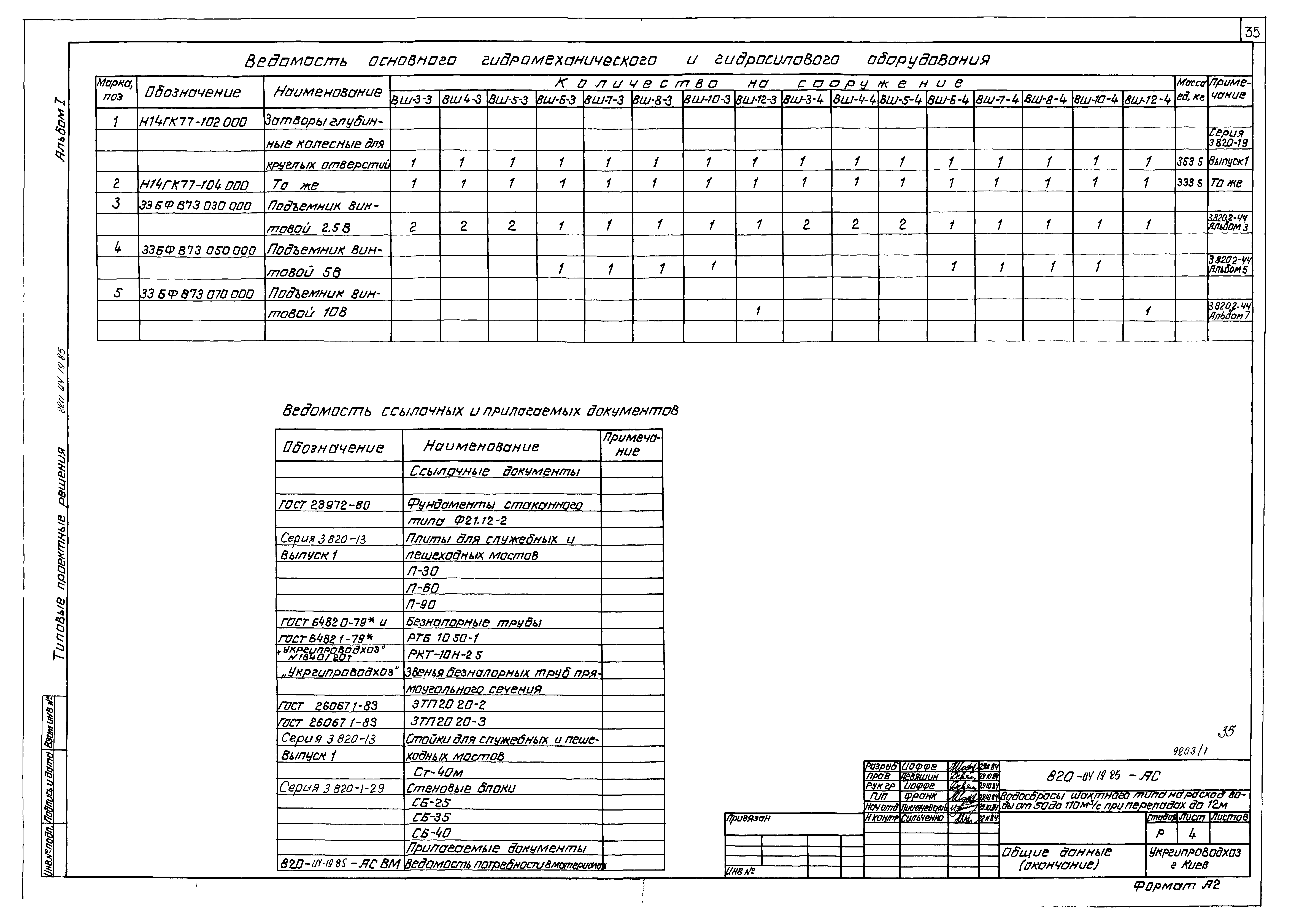 Типовые проектные решения 820-04-19.85