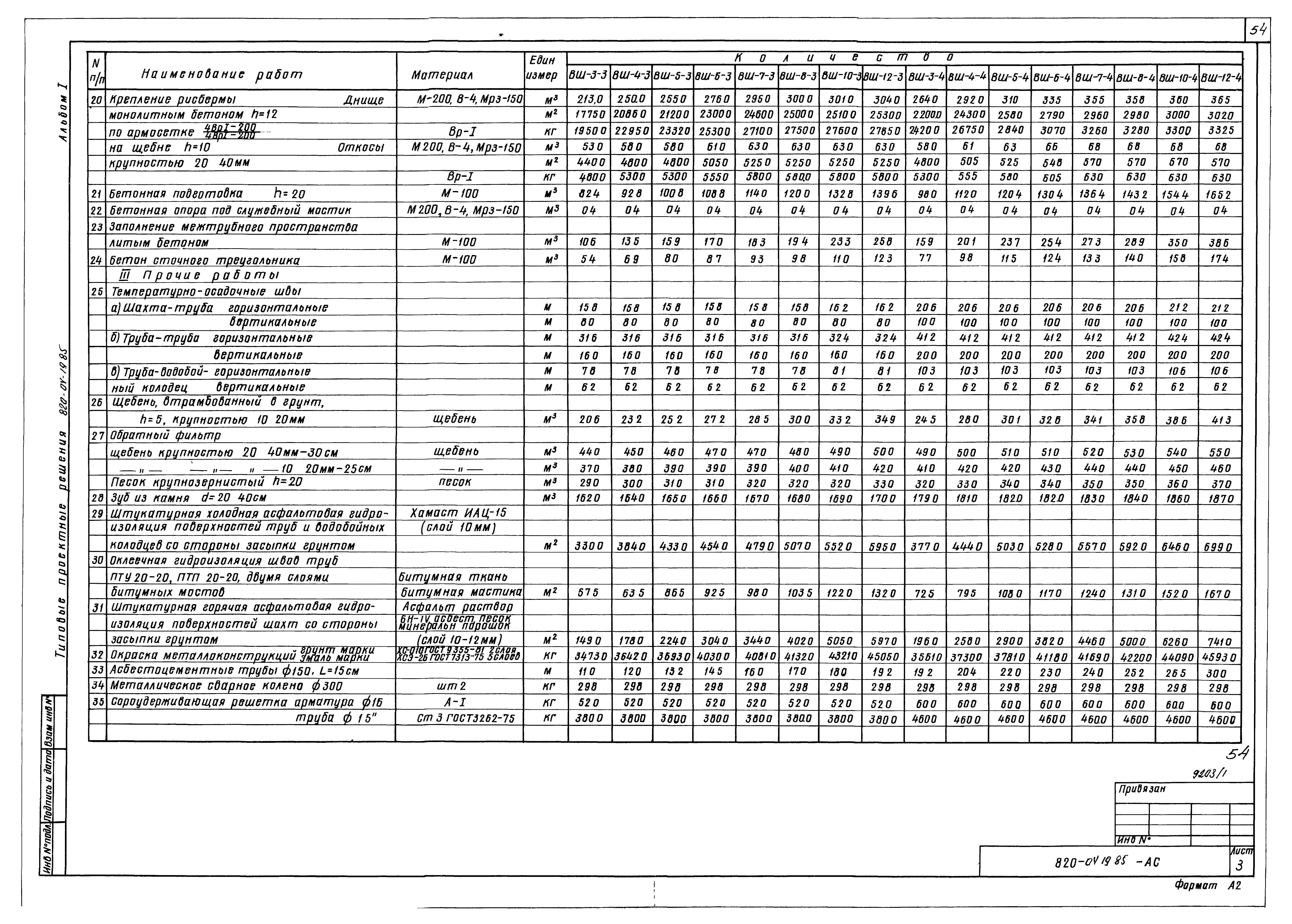 Типовые проектные решения 820-04-19.85