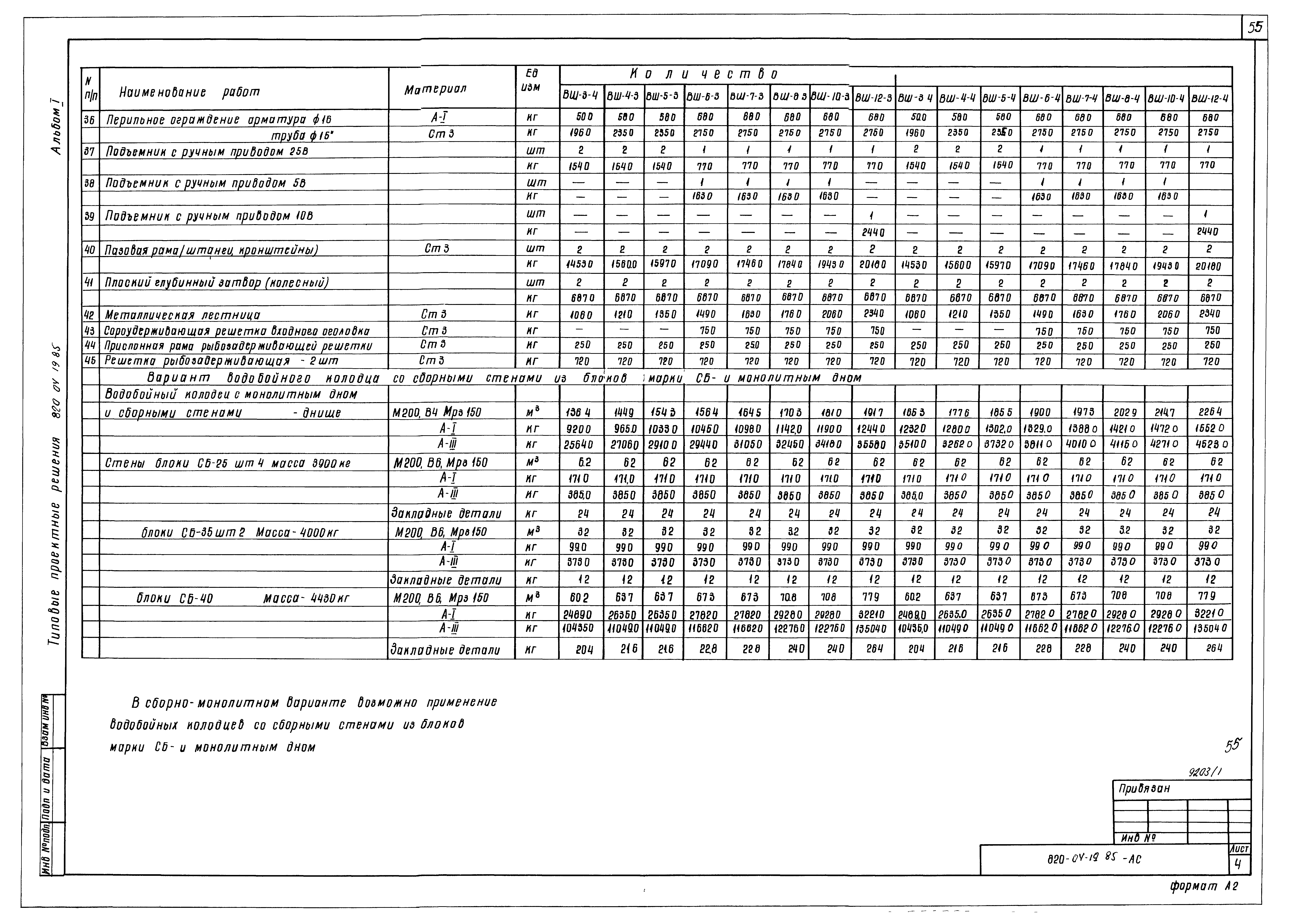 Типовые проектные решения 820-04-19.85