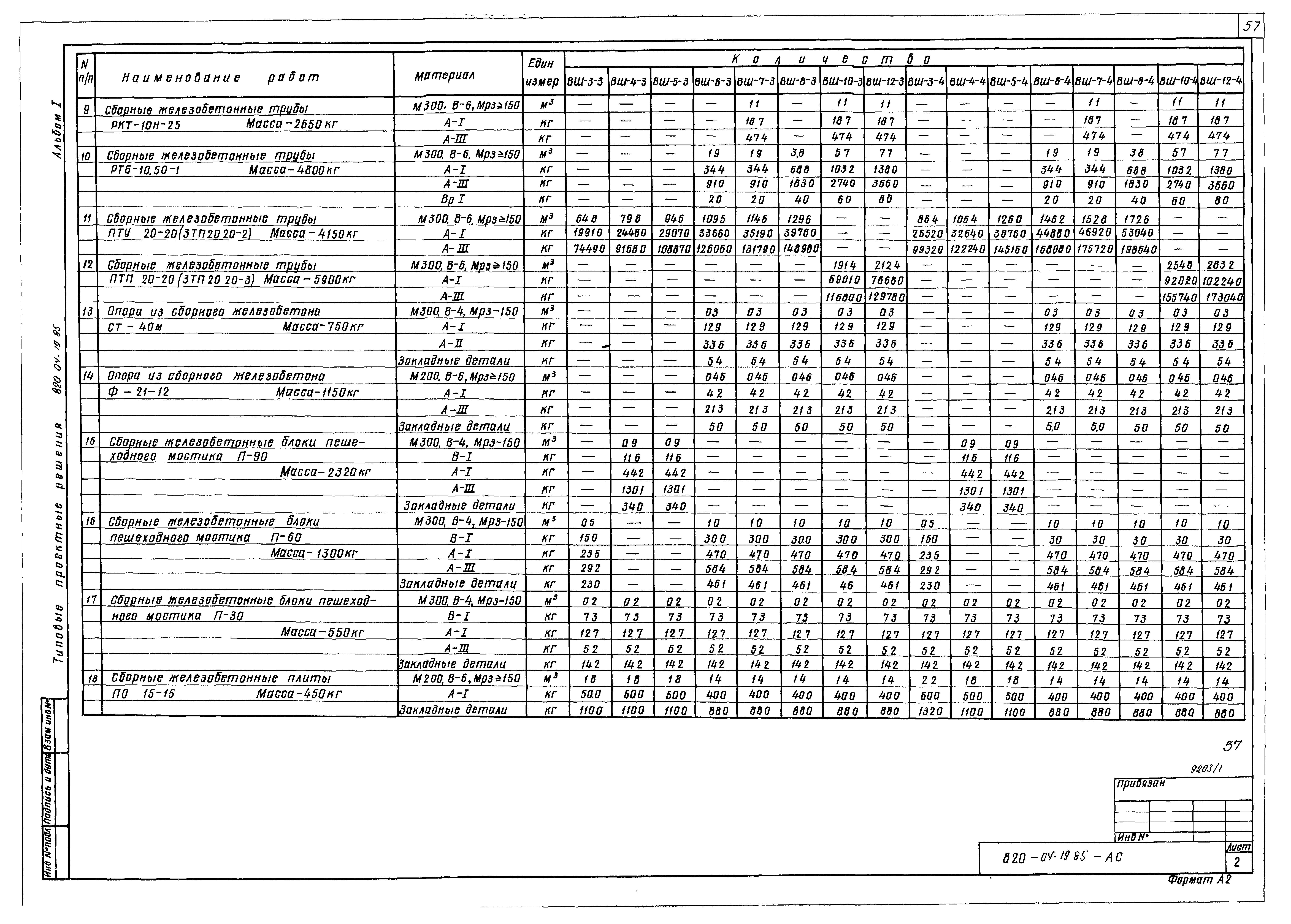 Типовые проектные решения 820-04-19.85