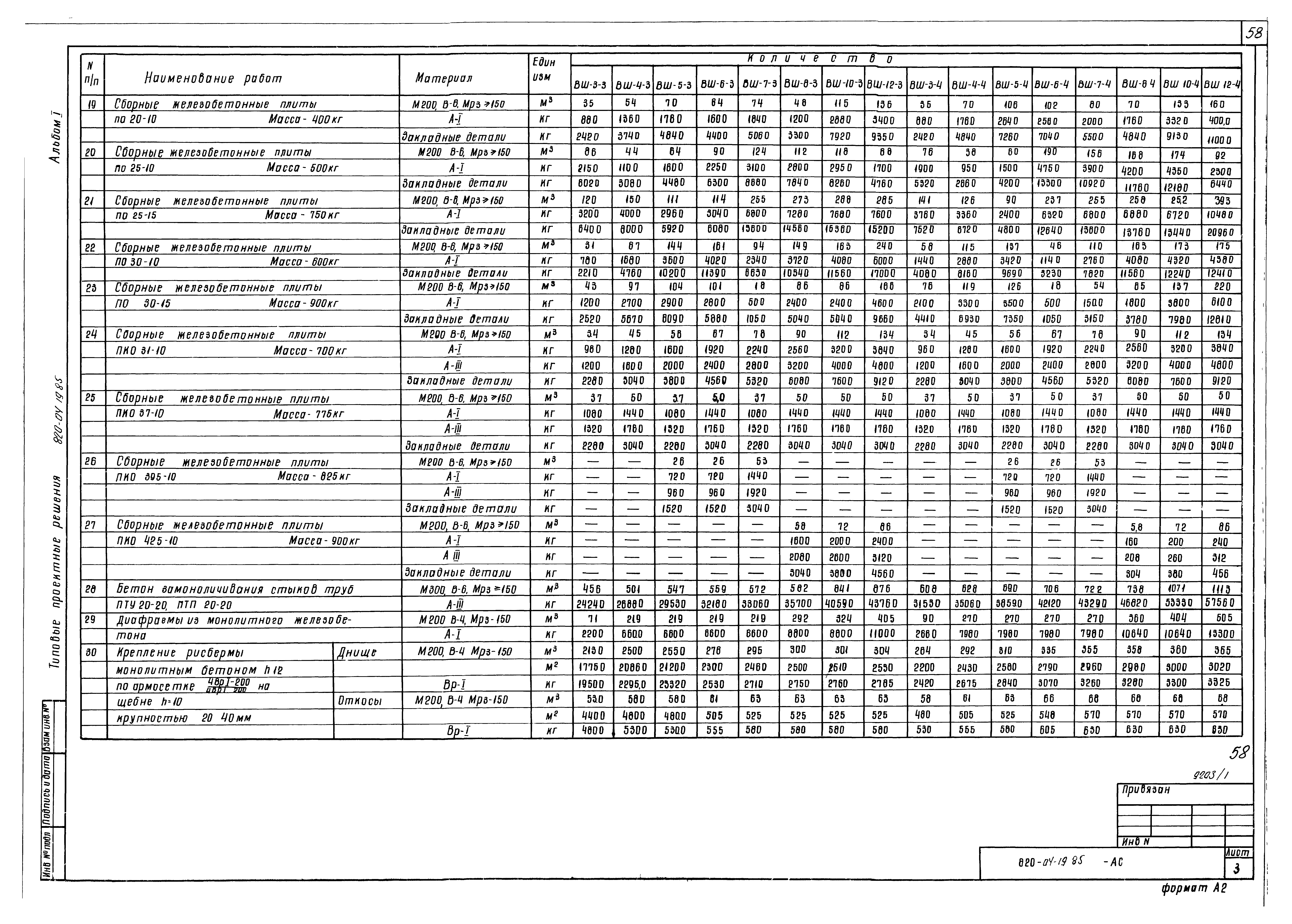 Типовые проектные решения 820-04-19.85