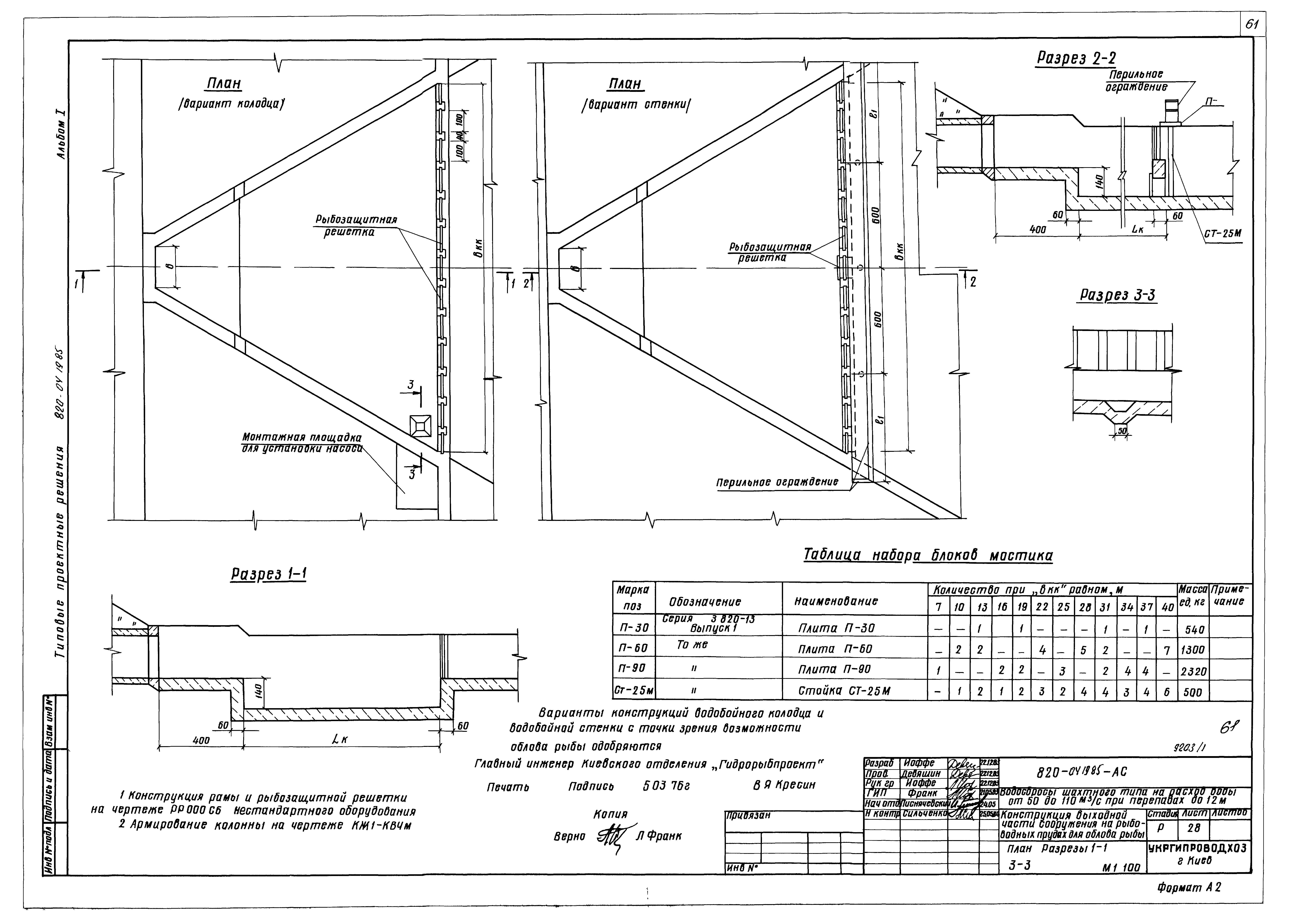 Типовые проектные решения 820-04-19.85