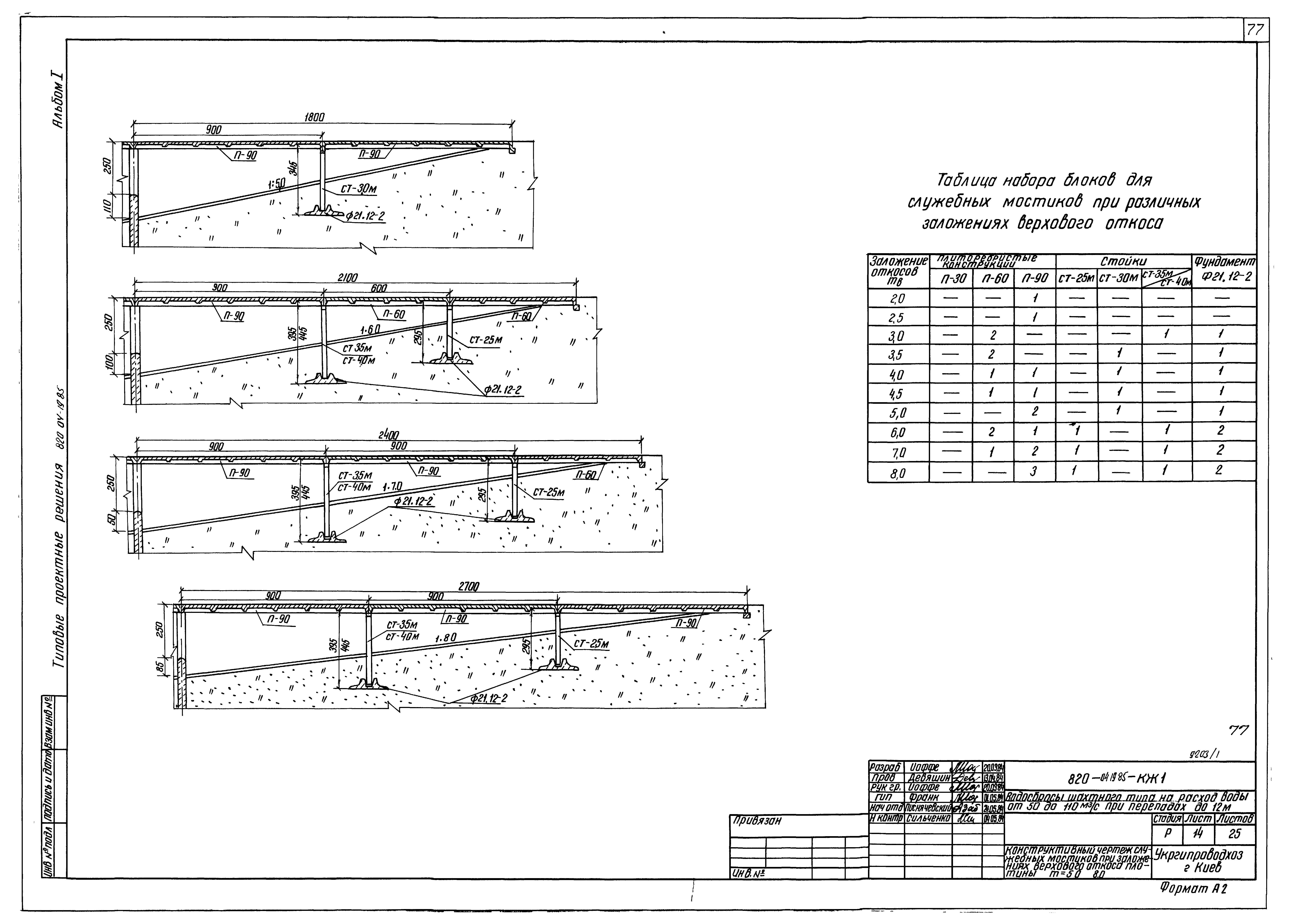 Типовые проектные решения 820-04-19.85