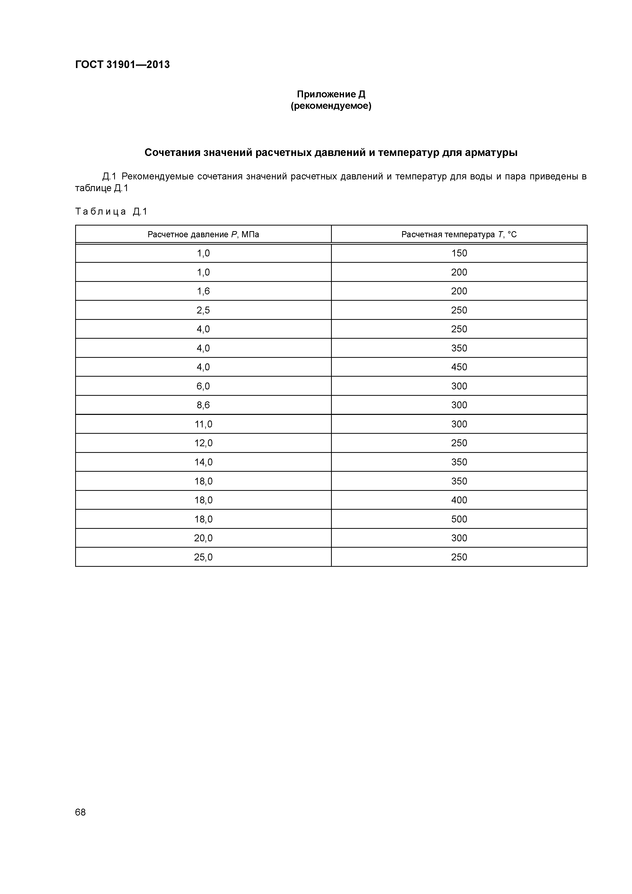 ГОСТ 31901-2013