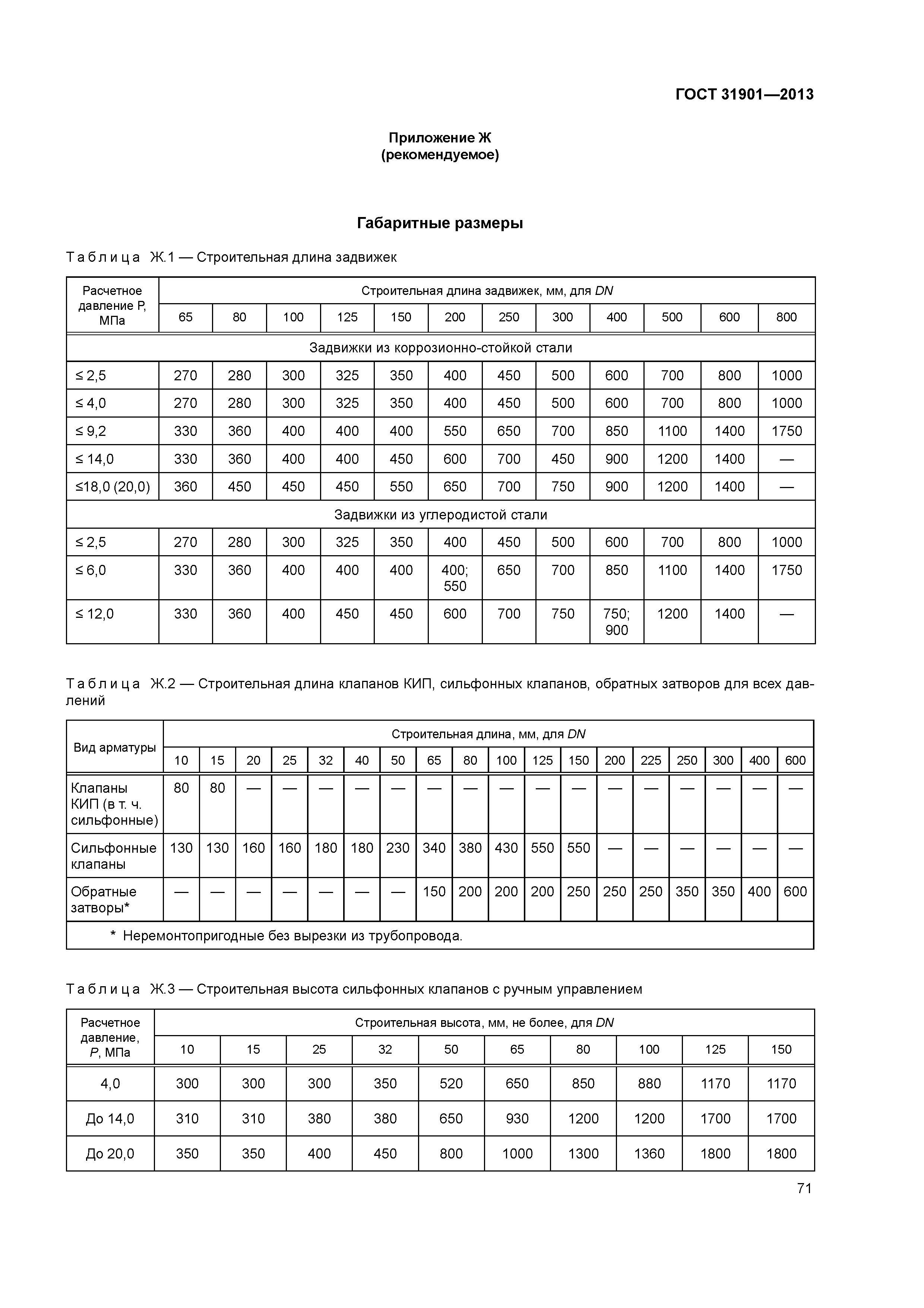 ГОСТ 31901-2013