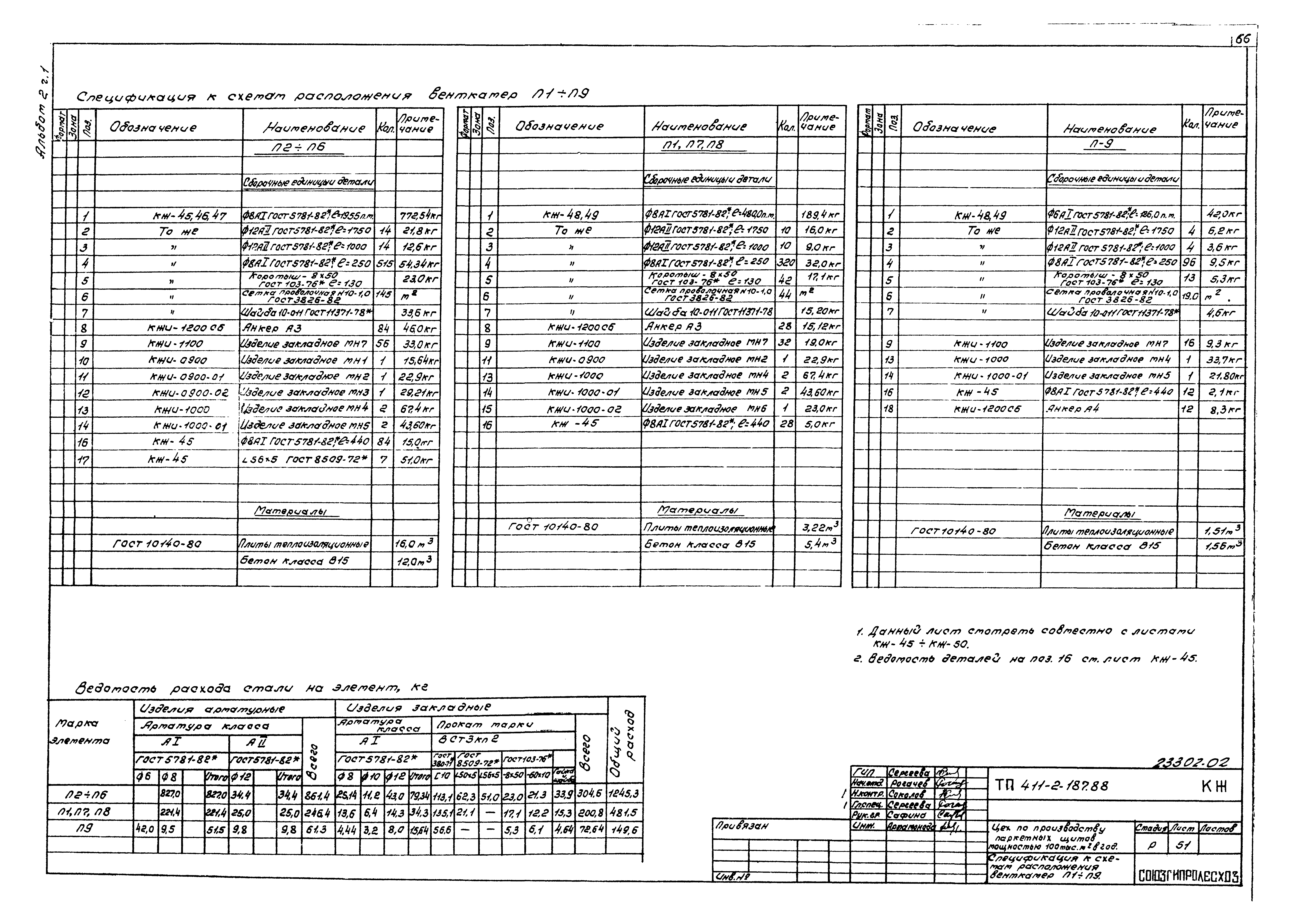 Типовой проект 411-2-187.88