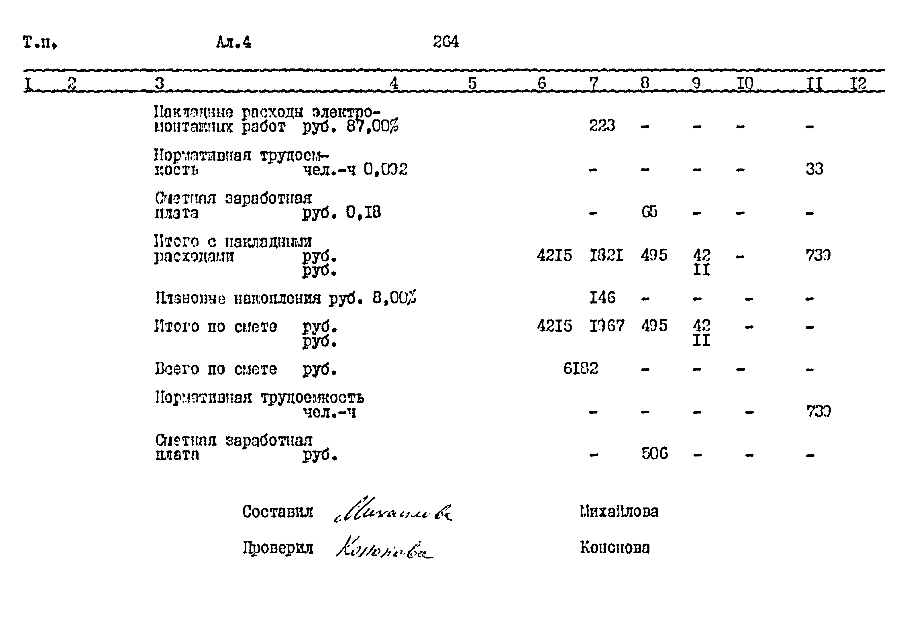 Типовой проект 411-1-164.92