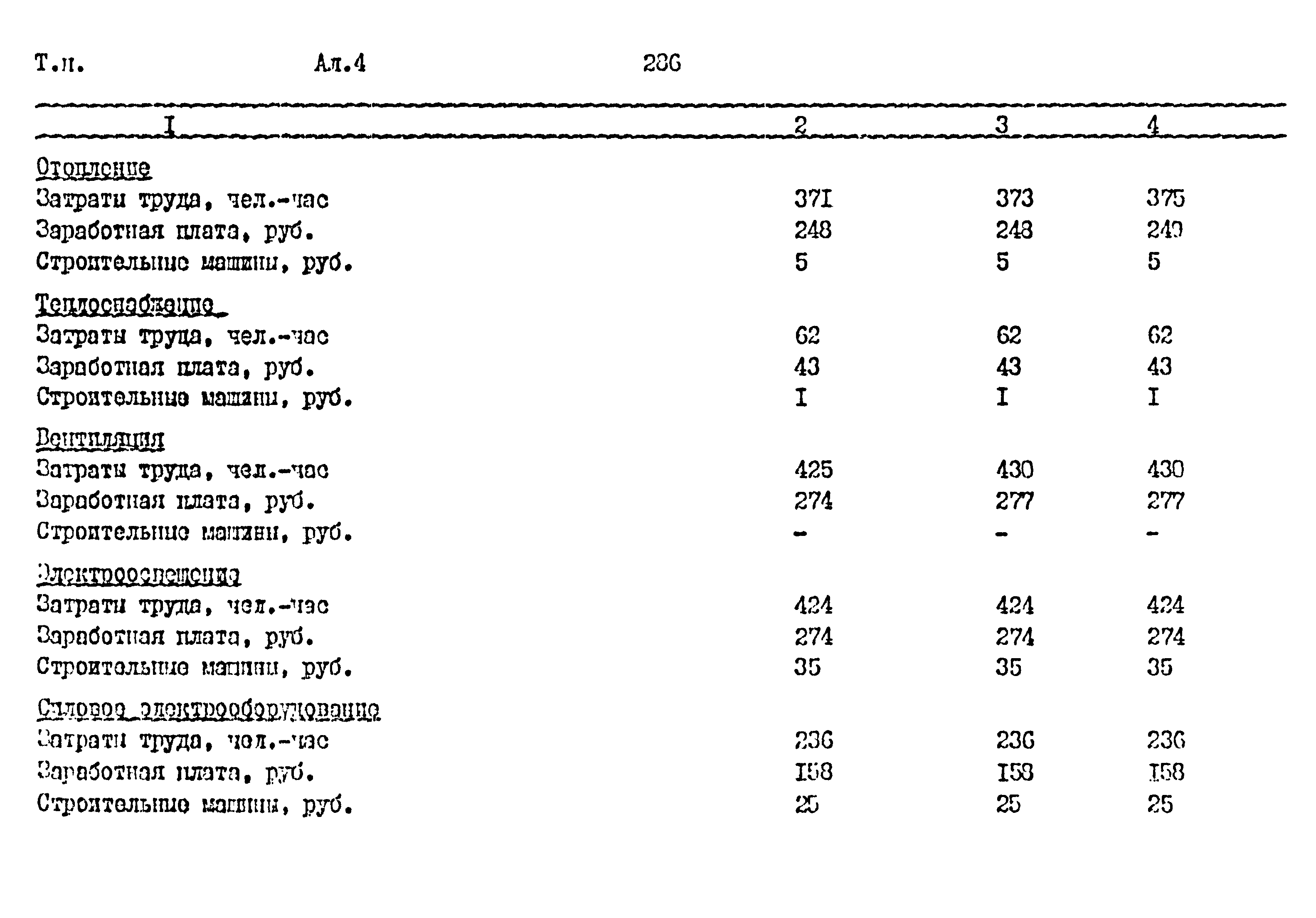 Типовой проект 411-1-164.92