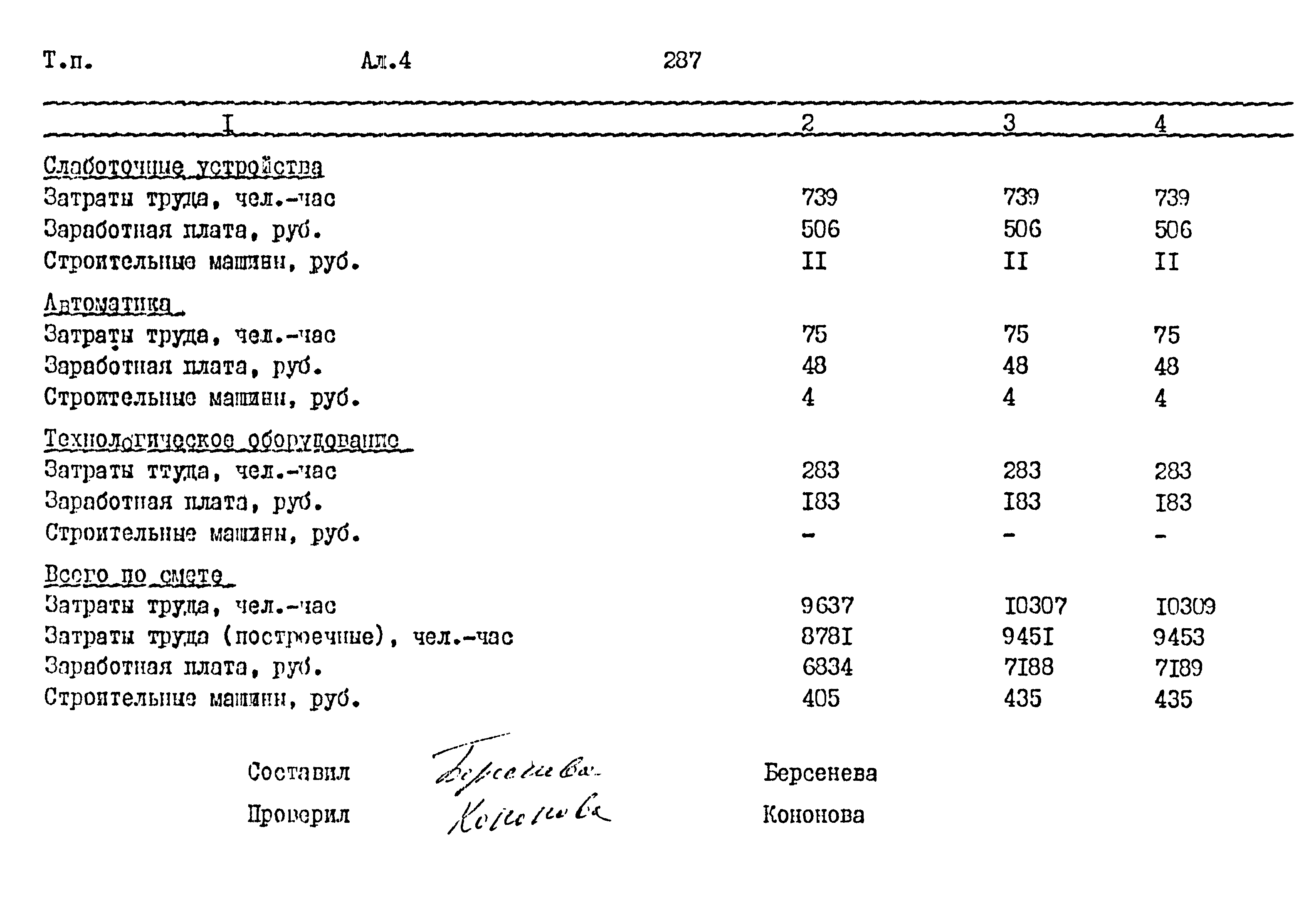 Типовой проект 411-1-164.92