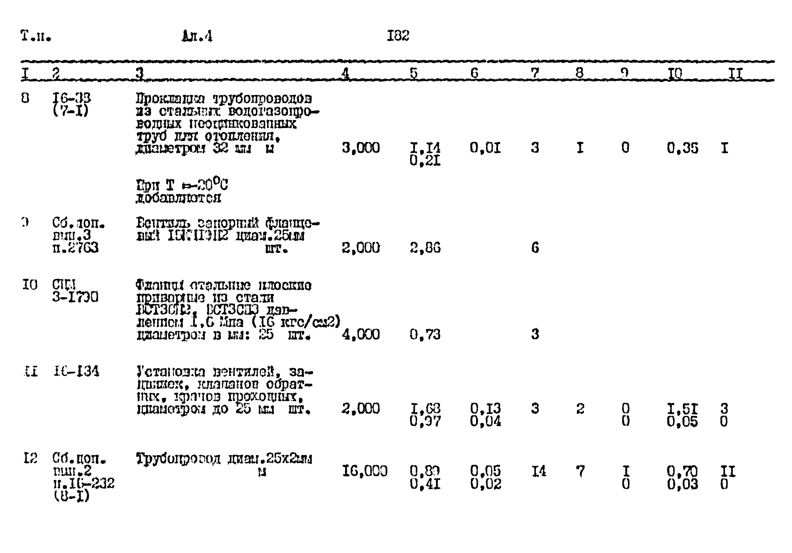 Типовой проект 411-1-164.92