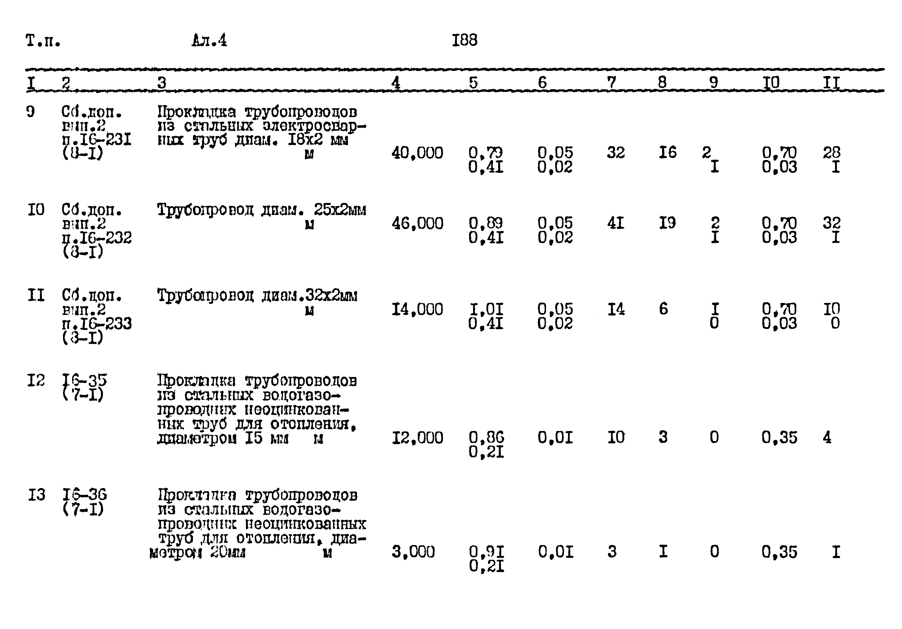 Типовой проект 411-1-164.92