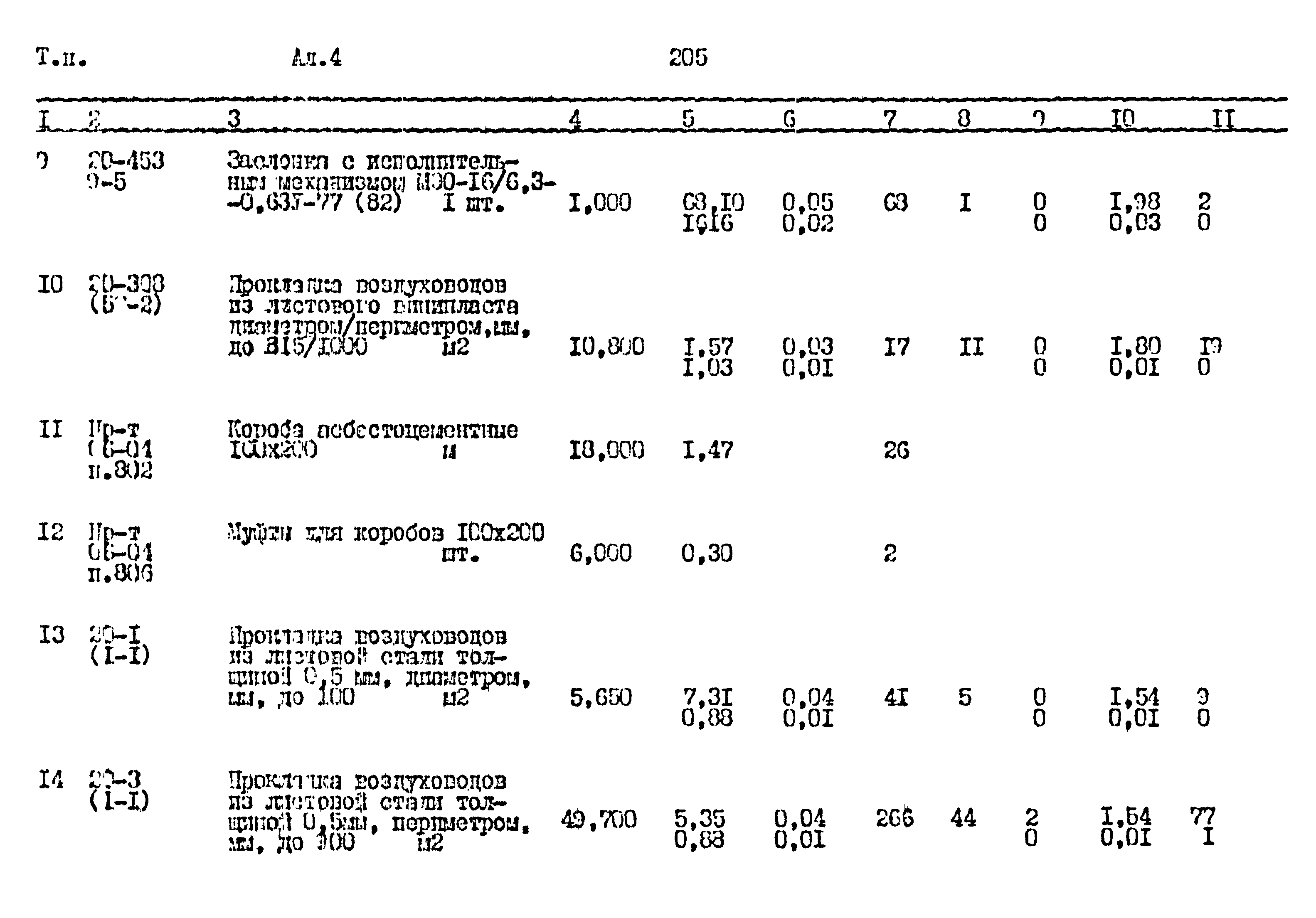 Типовой проект 411-1-164.92