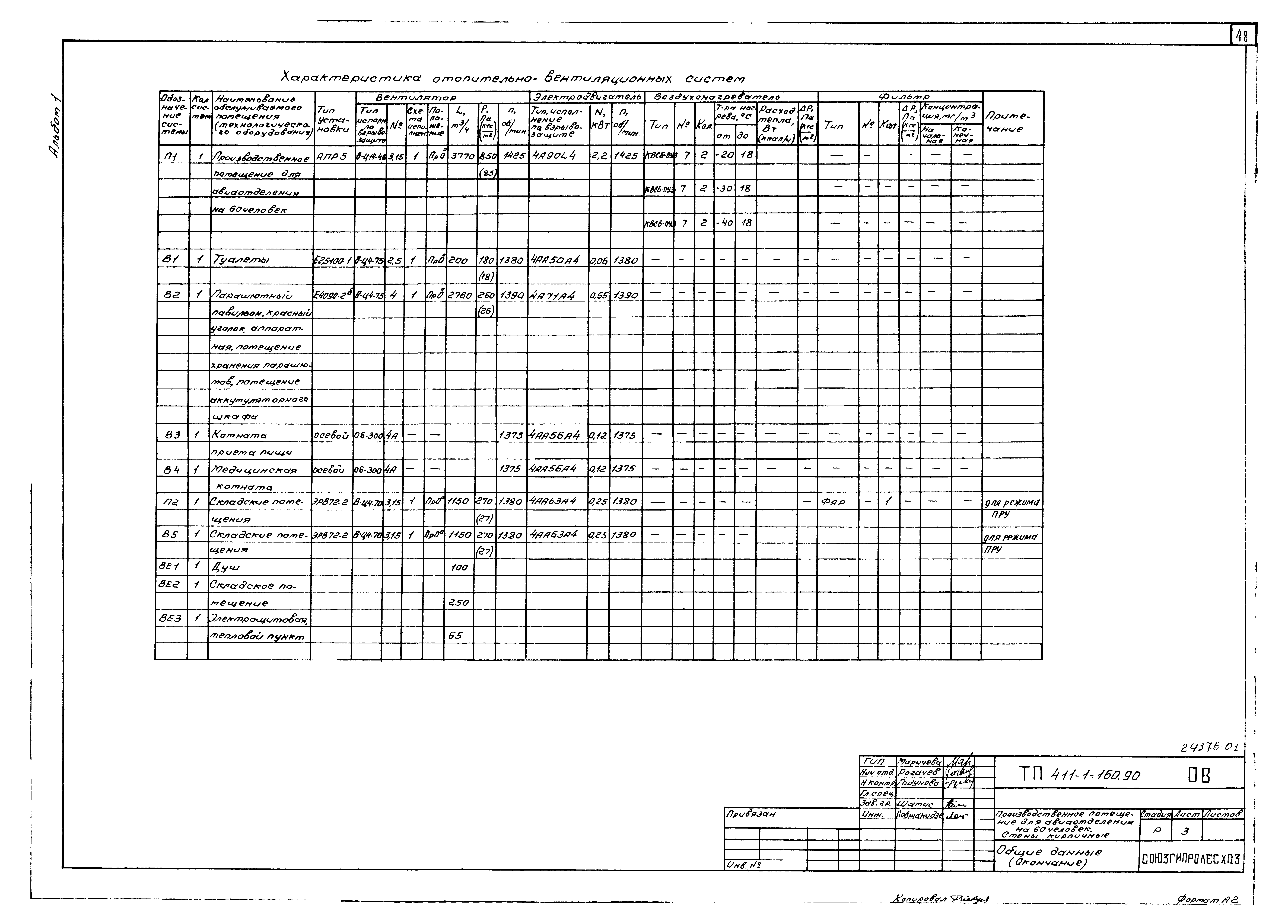 Типовой проект 411-1-160.90