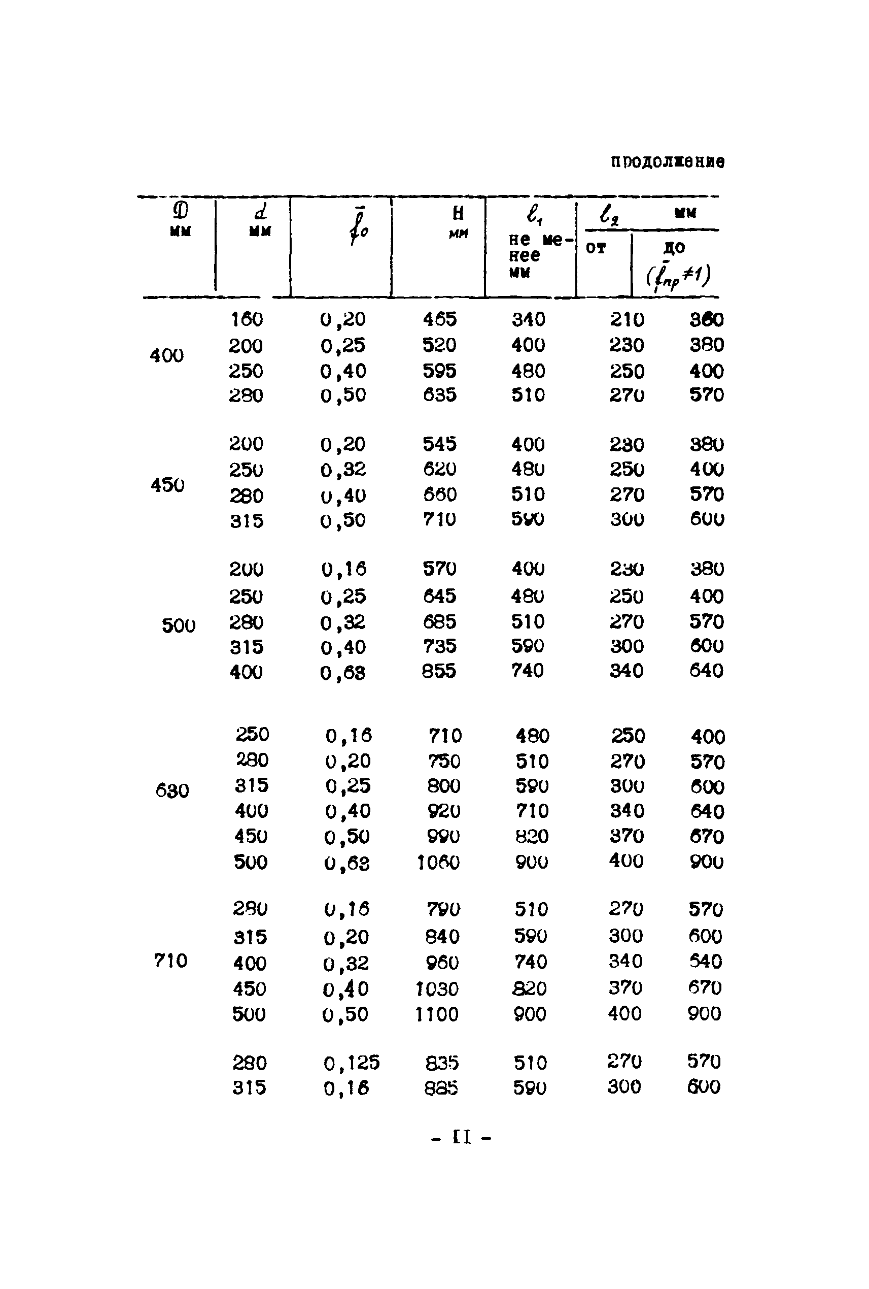 МСН 260-71/ММСС СССР