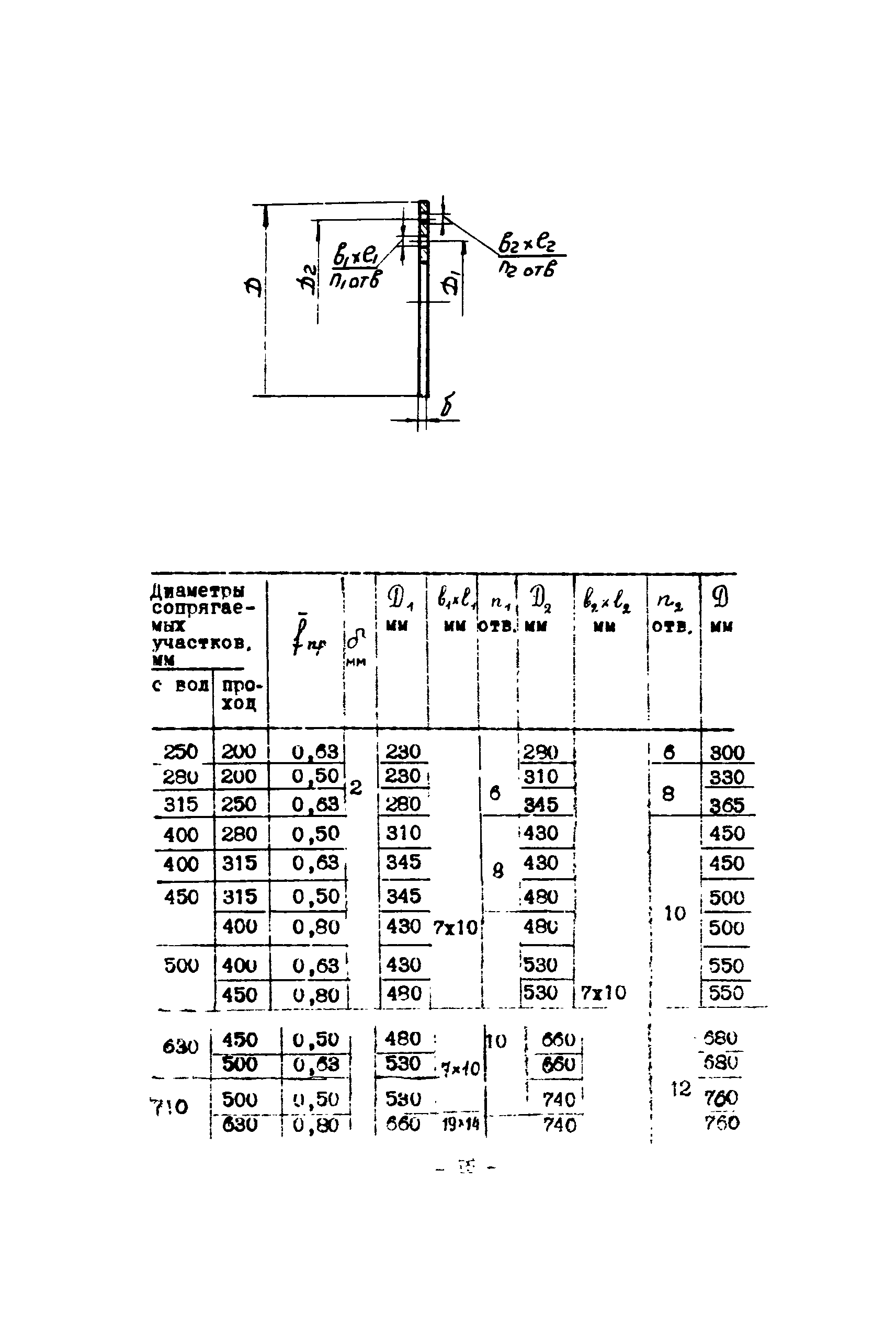 МСН 260-71/ММСС СССР