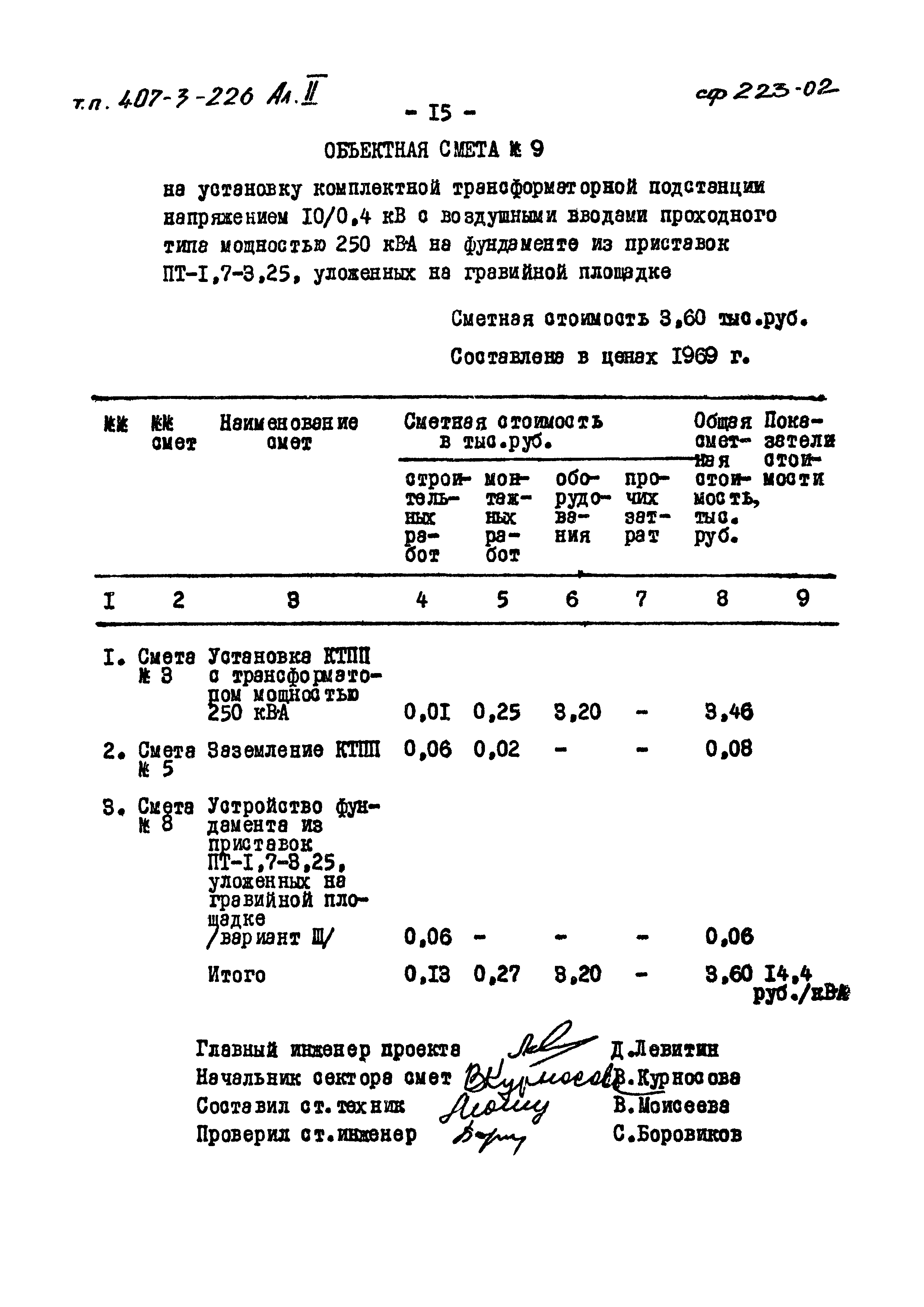 Скачать Типовой проект 407-3-226 Альбом II. Сметы