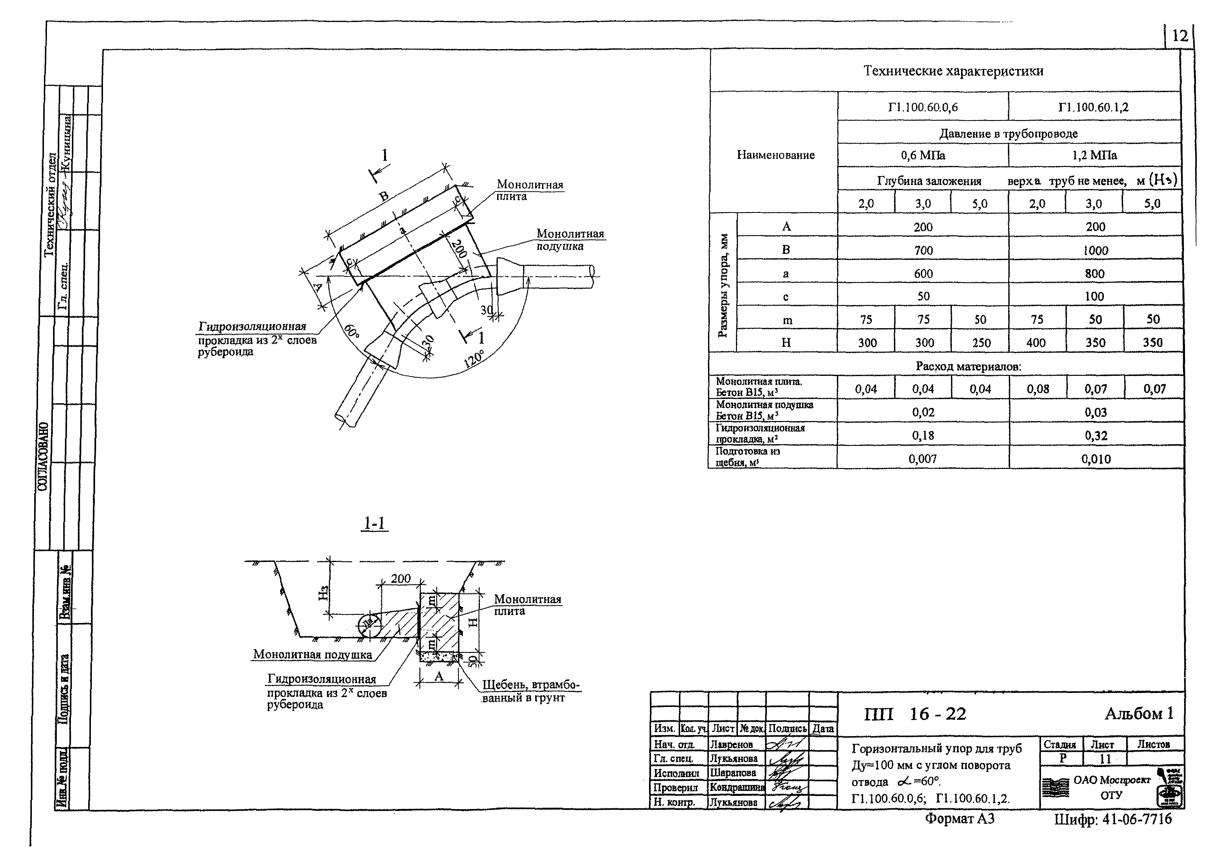 Альбом ПП 16-22