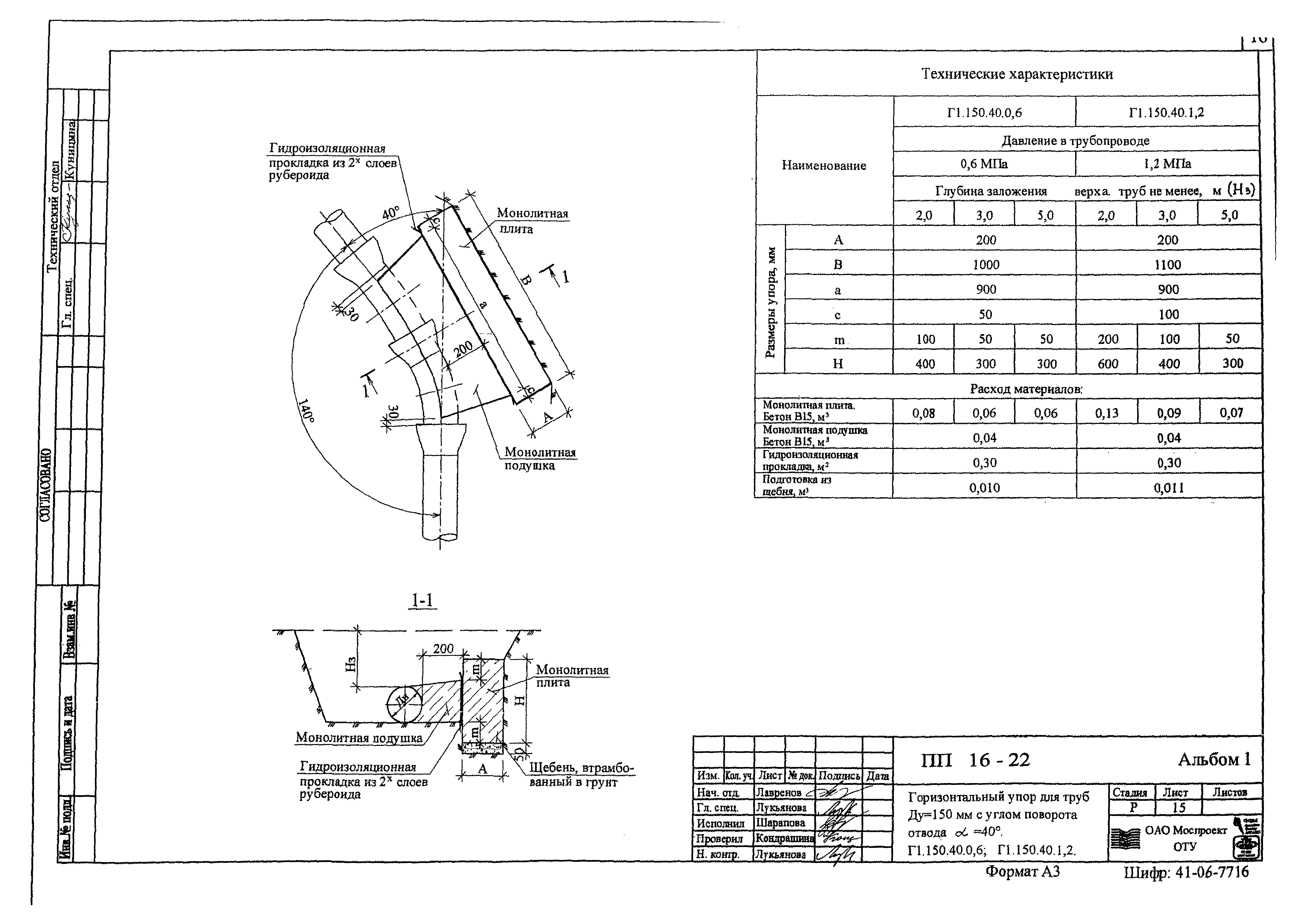 Альбом ПП 16-22