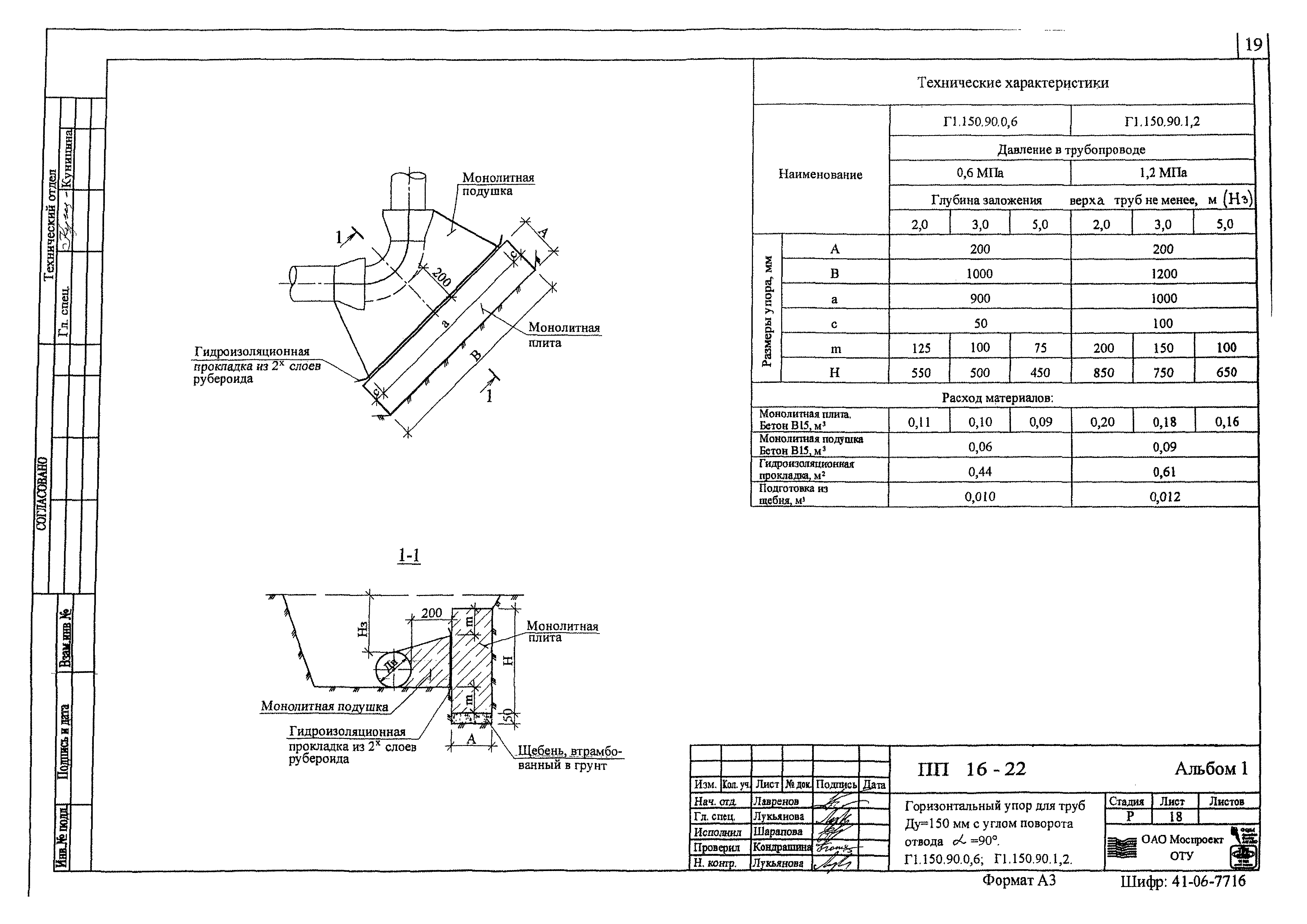 Альбом ПП 16-22