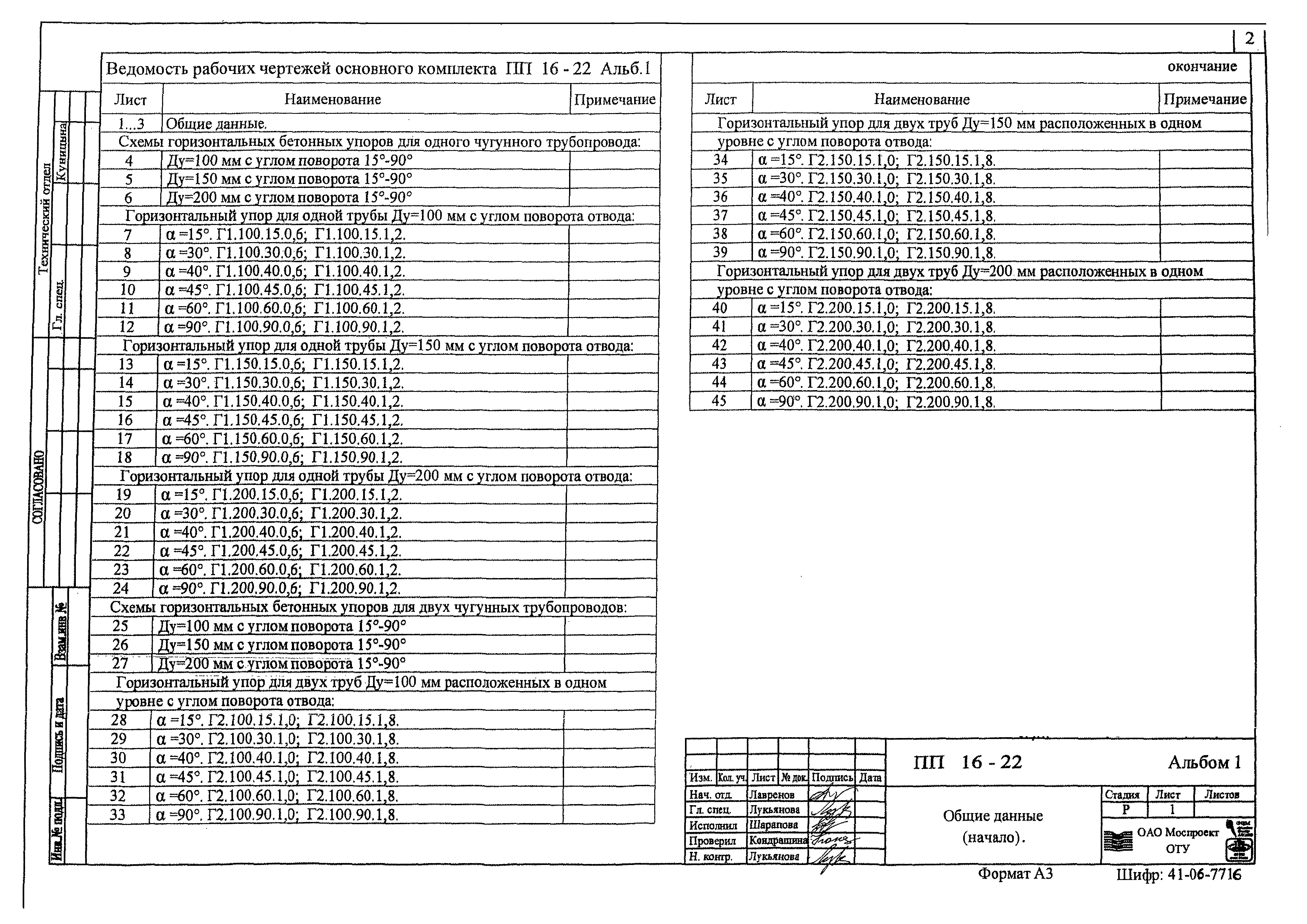 Альбом ПП 16-22