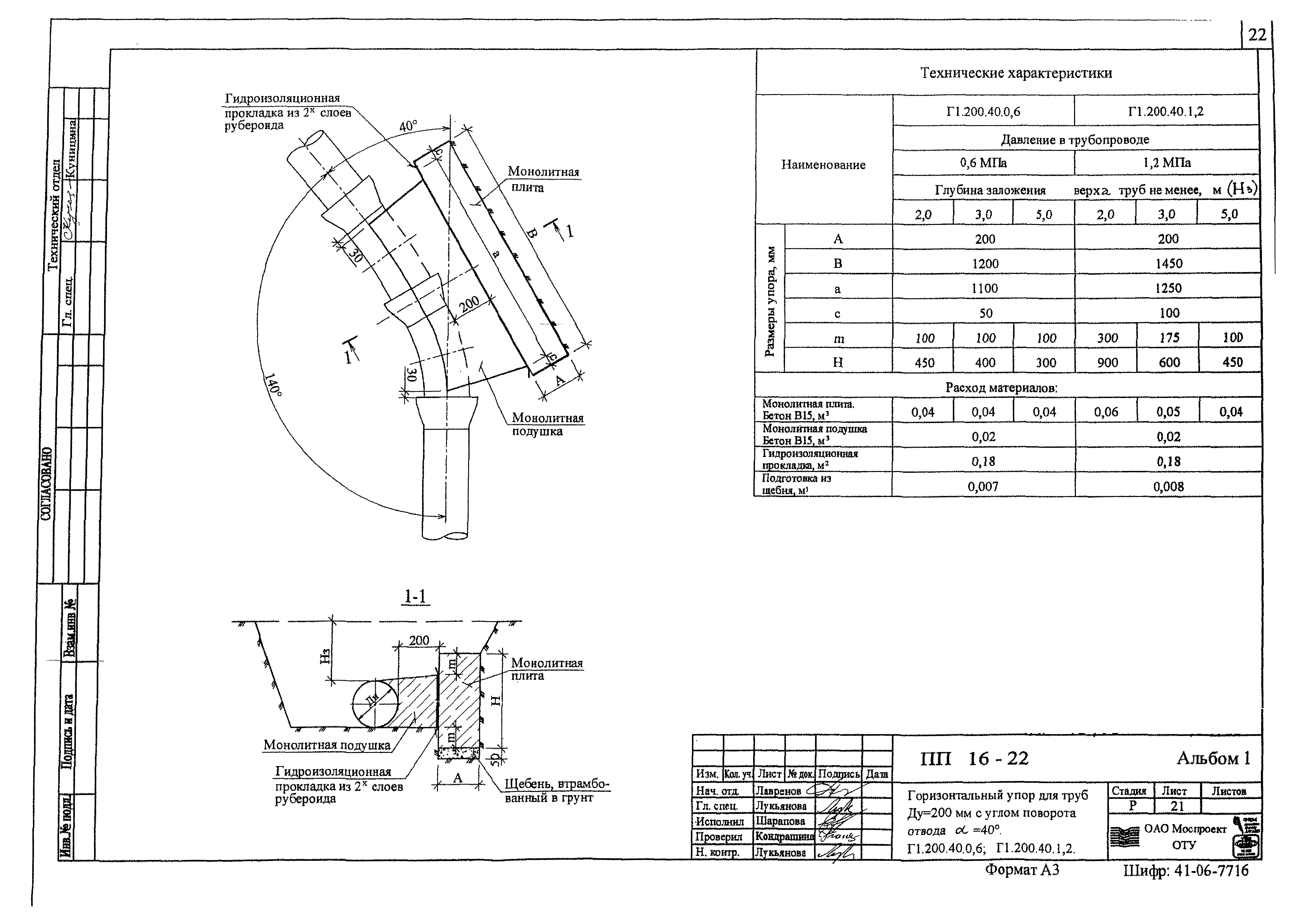 Альбом ПП 16-22