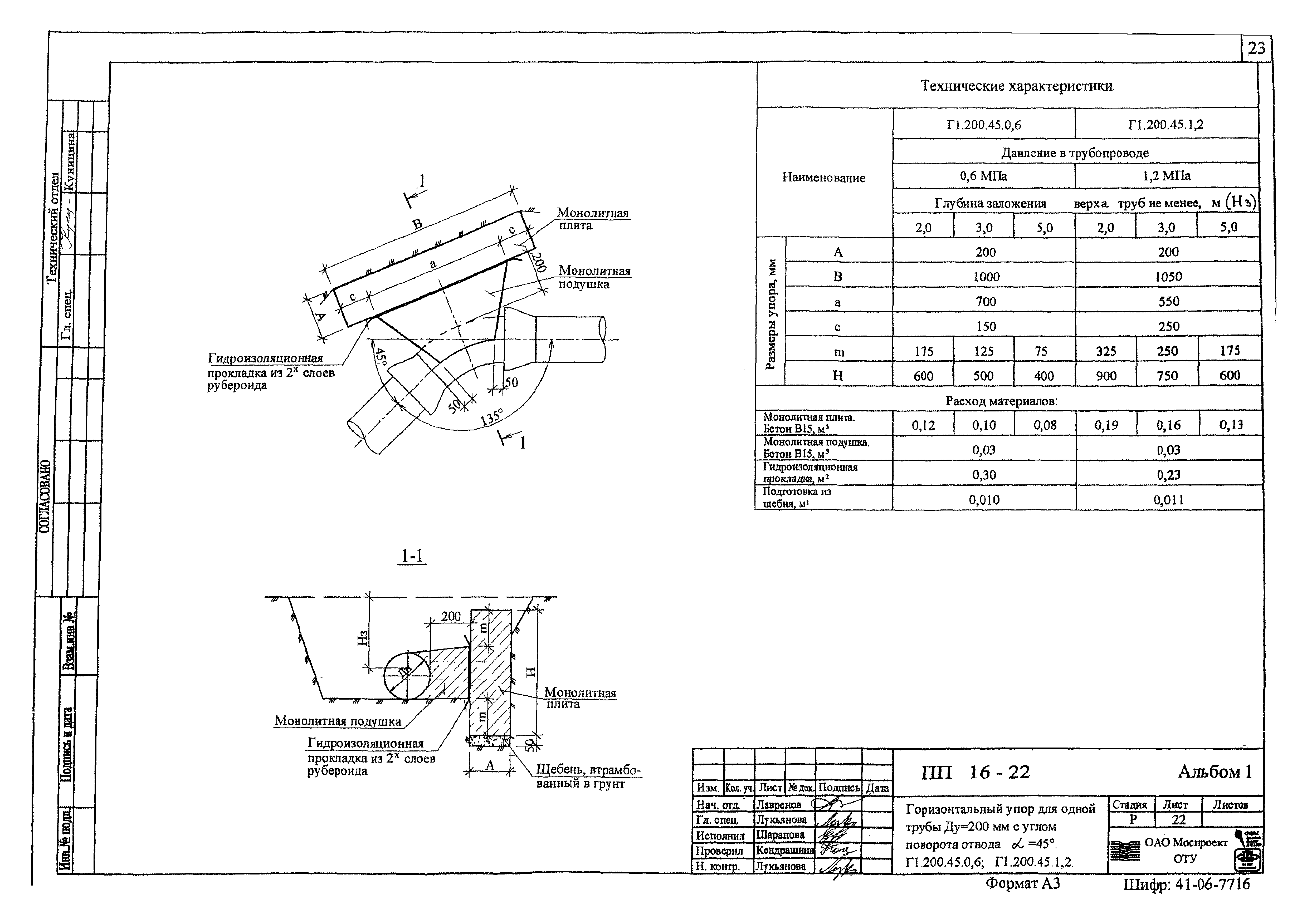 Альбом ПП 16-22