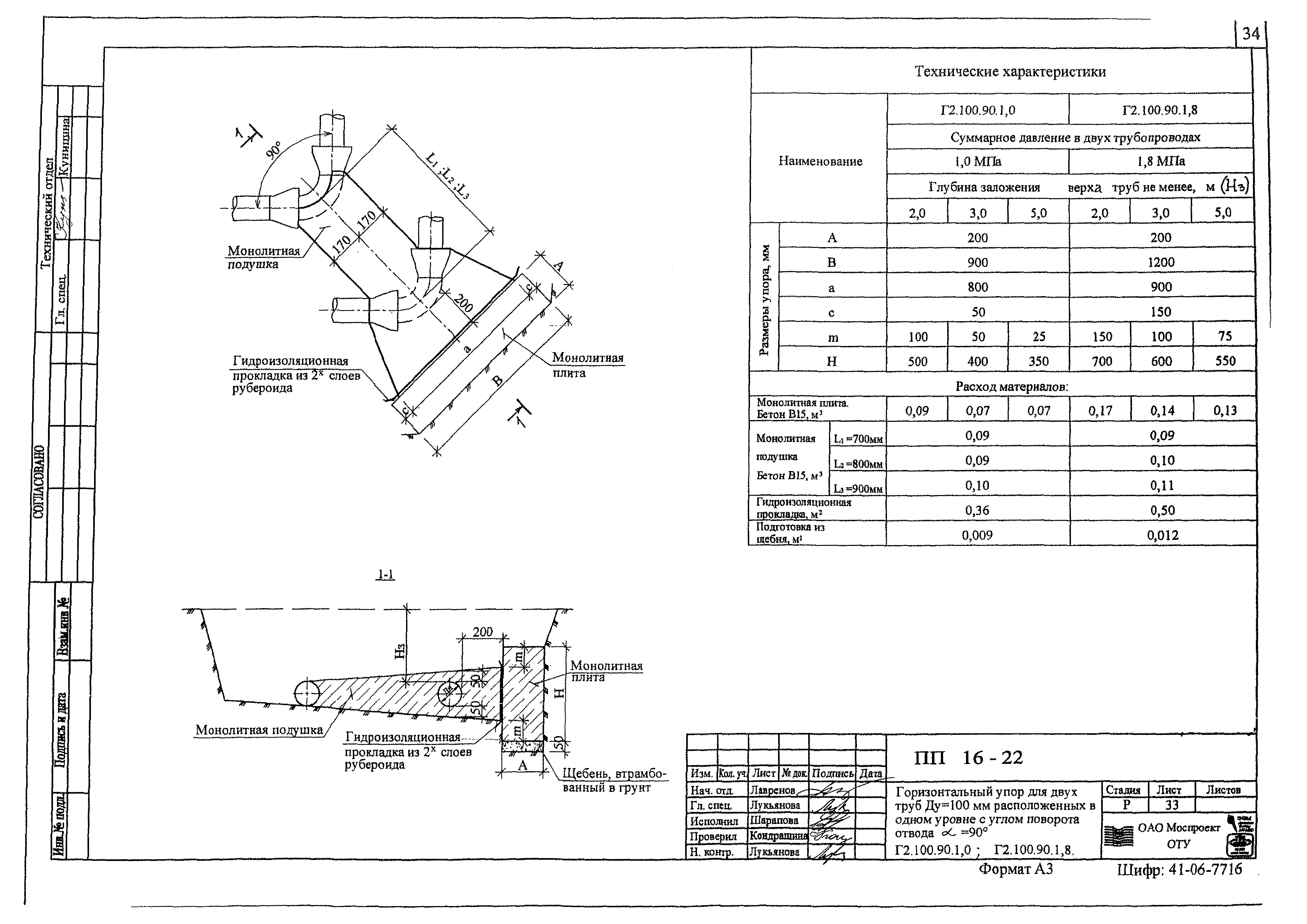 Альбом ПП 16-22