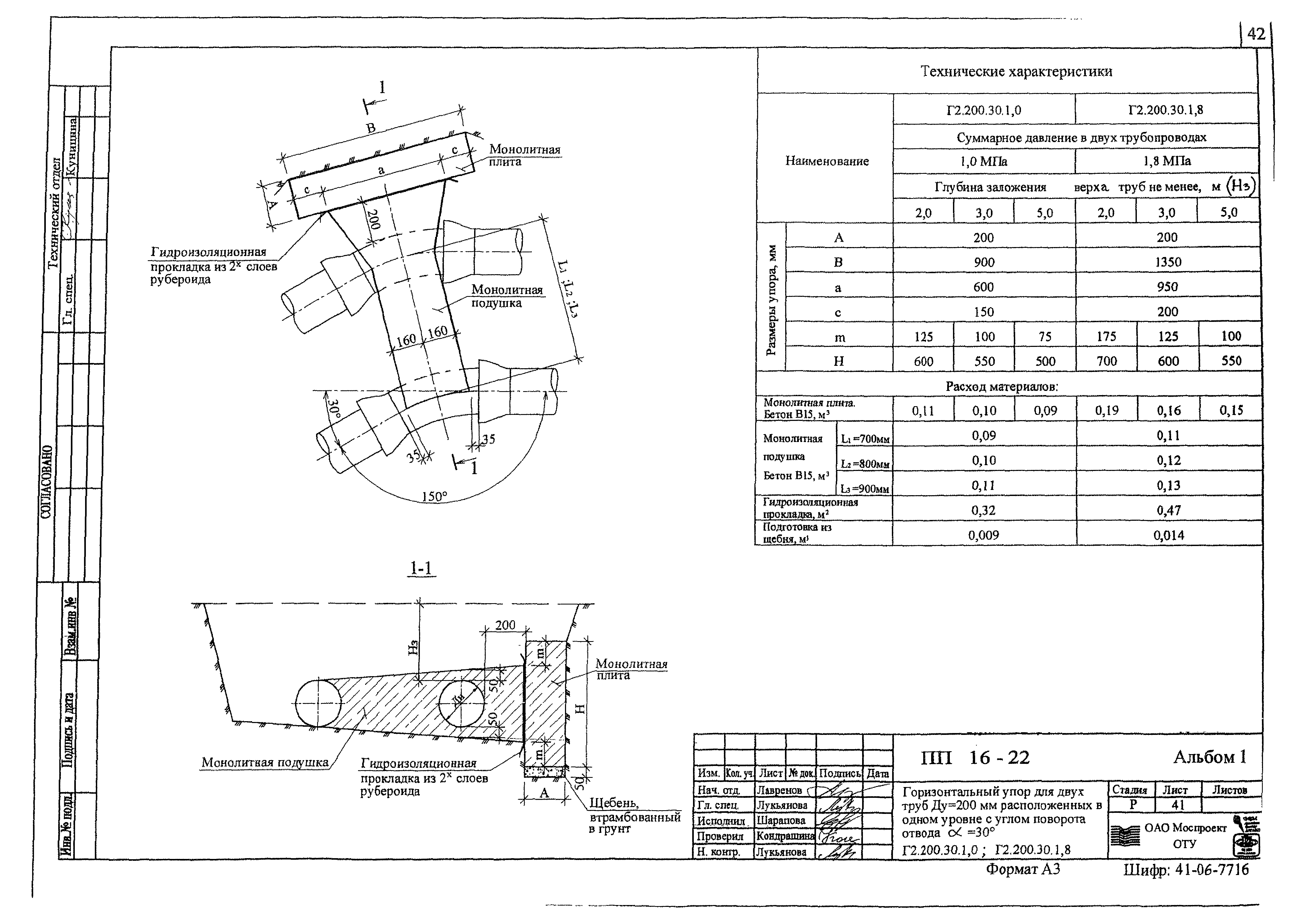 Альбом ПП 16-22