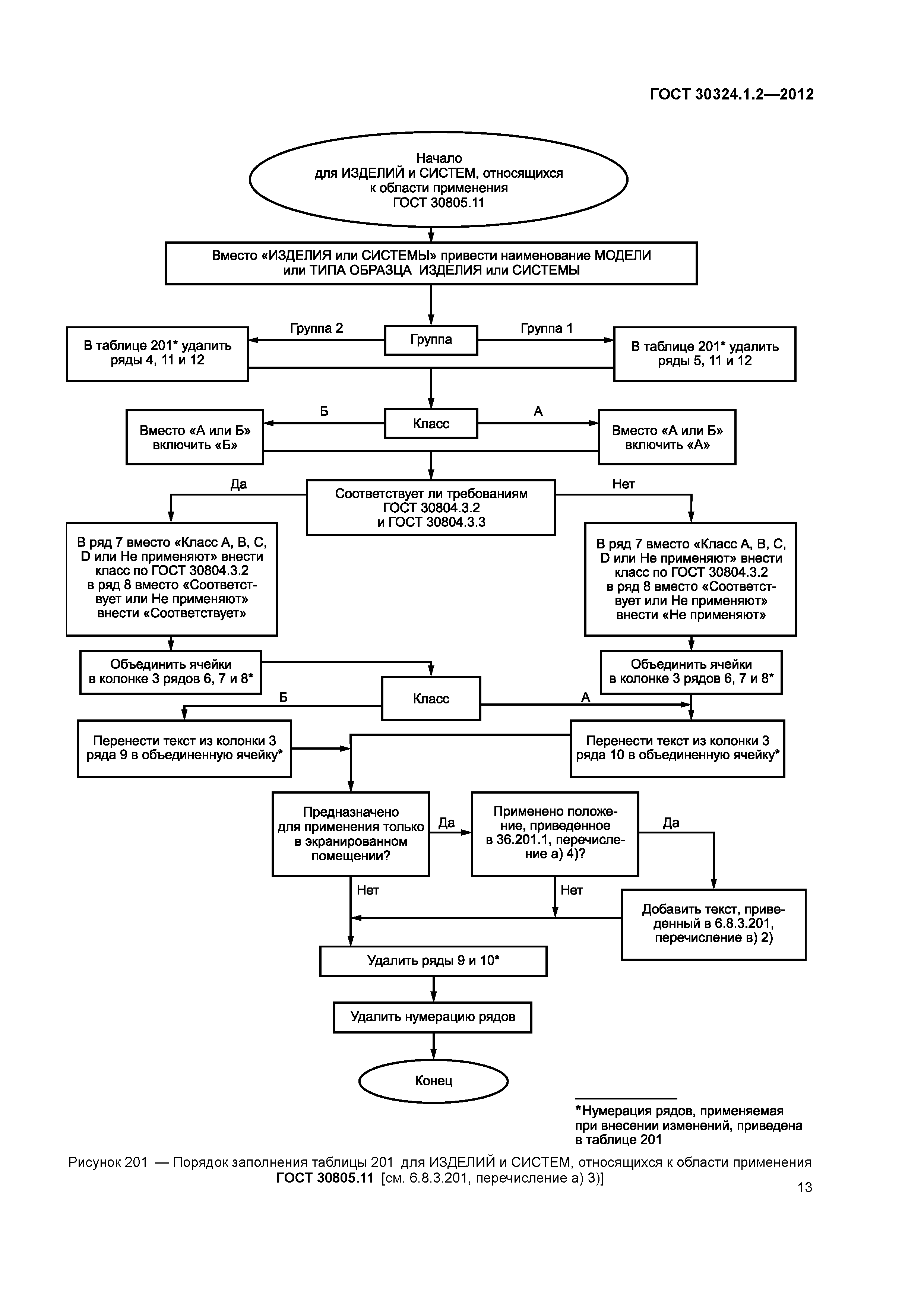 ГОСТ 30324.1.2-2012