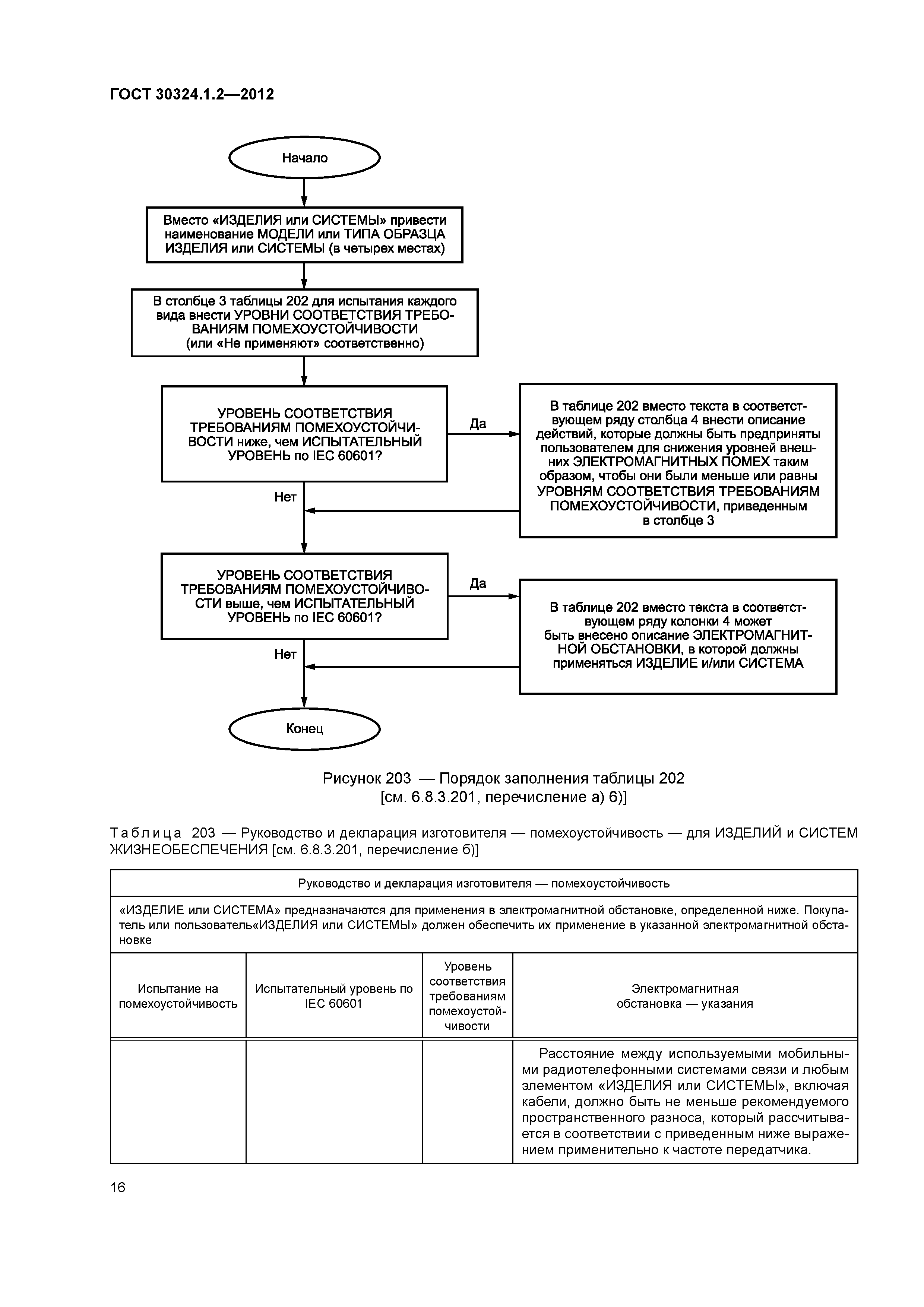 ГОСТ 30324.1.2-2012