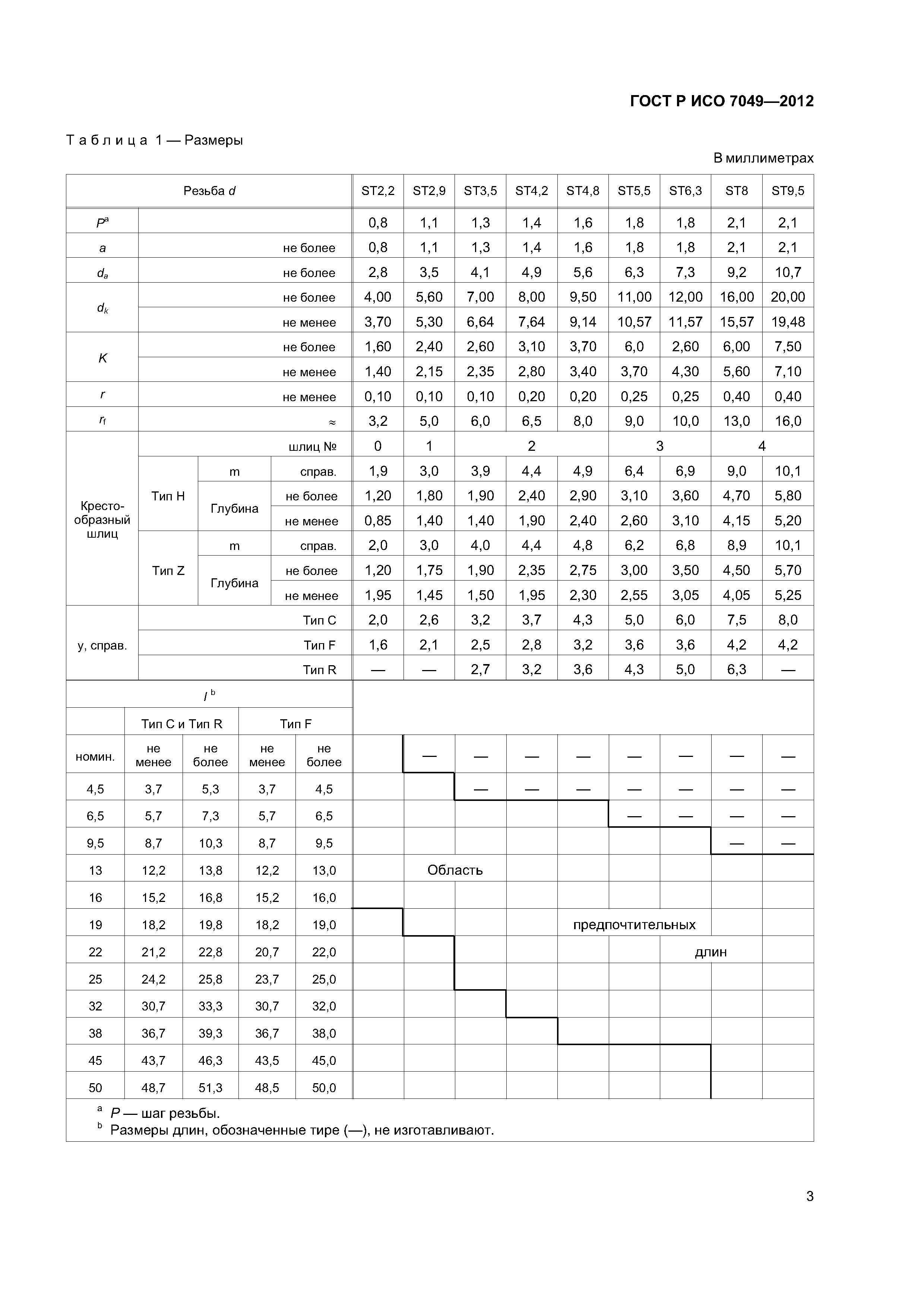 ГОСТ Р ИСО 7049-2012