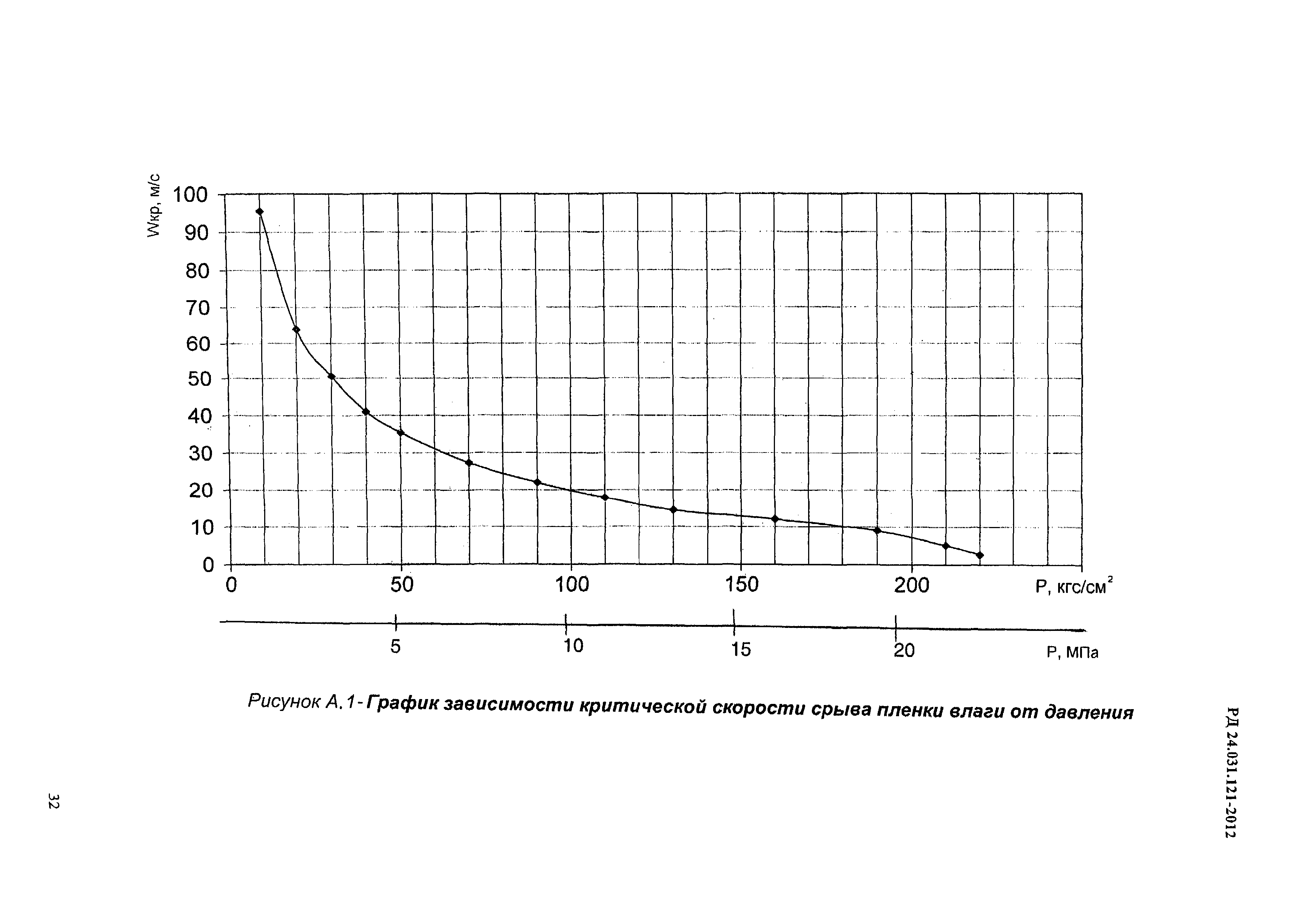 РД 24.031.121-2012