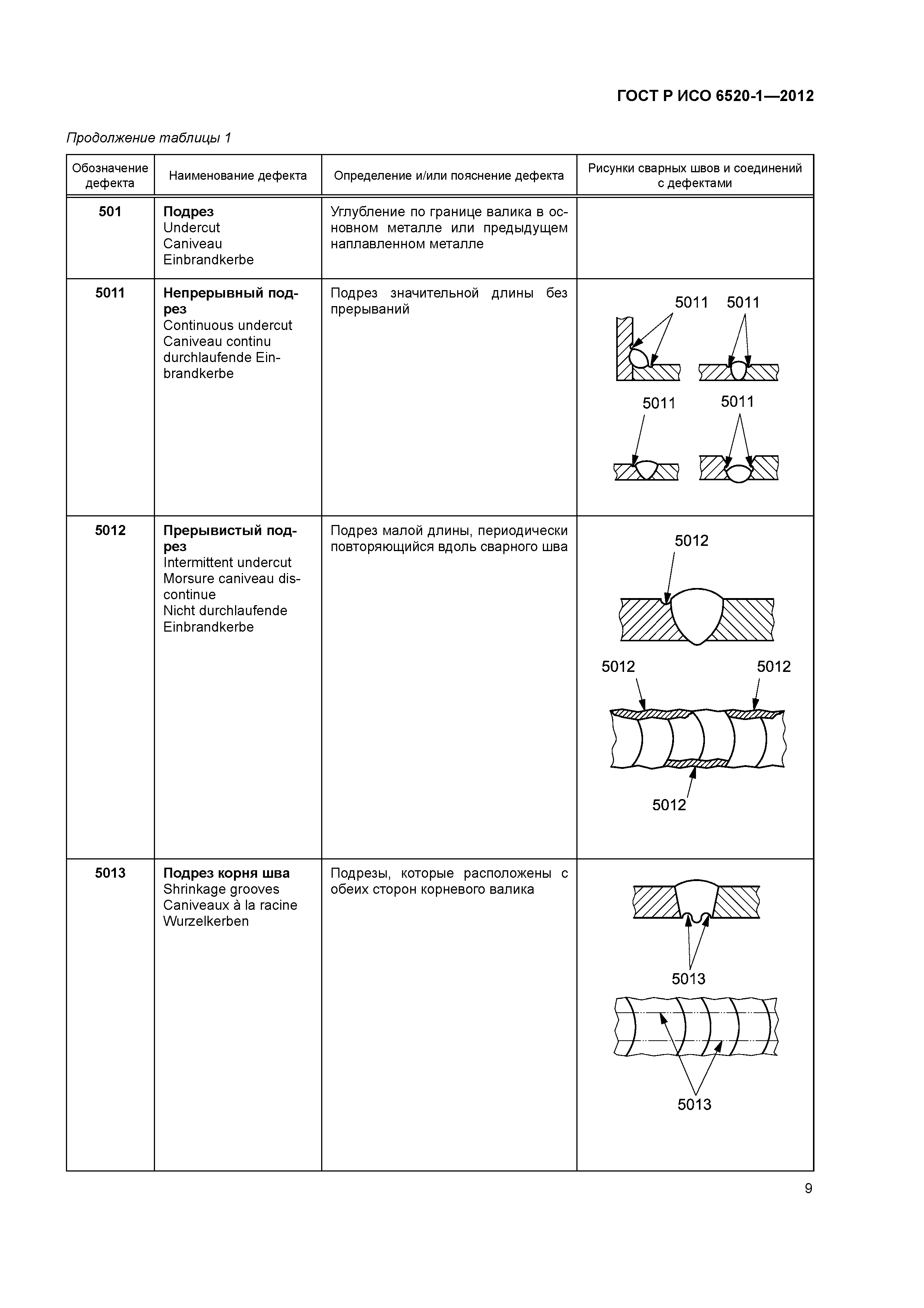 Эскиз определение по гост