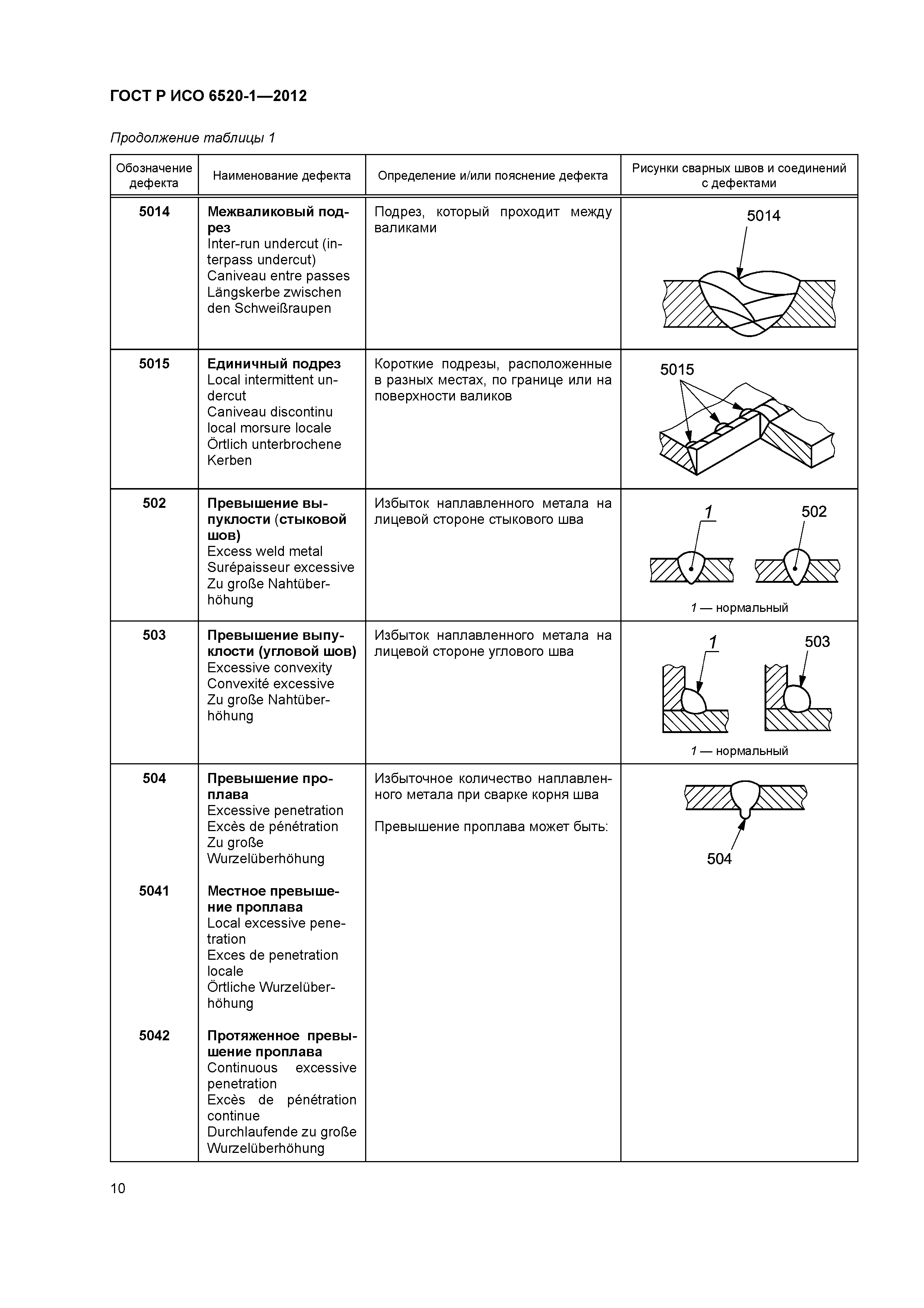 допустимые дефекты мебели по госту