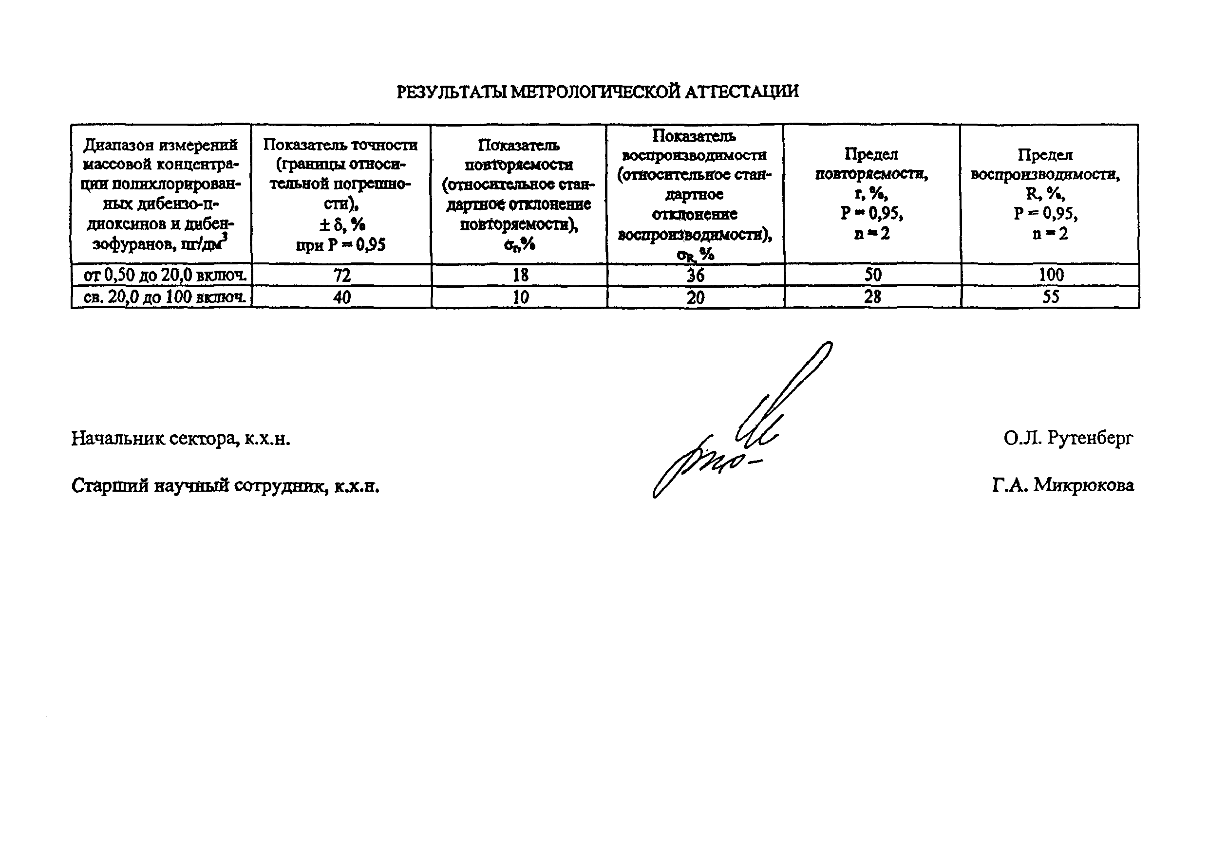 ПНД Ф 14.1:2:4.251-08