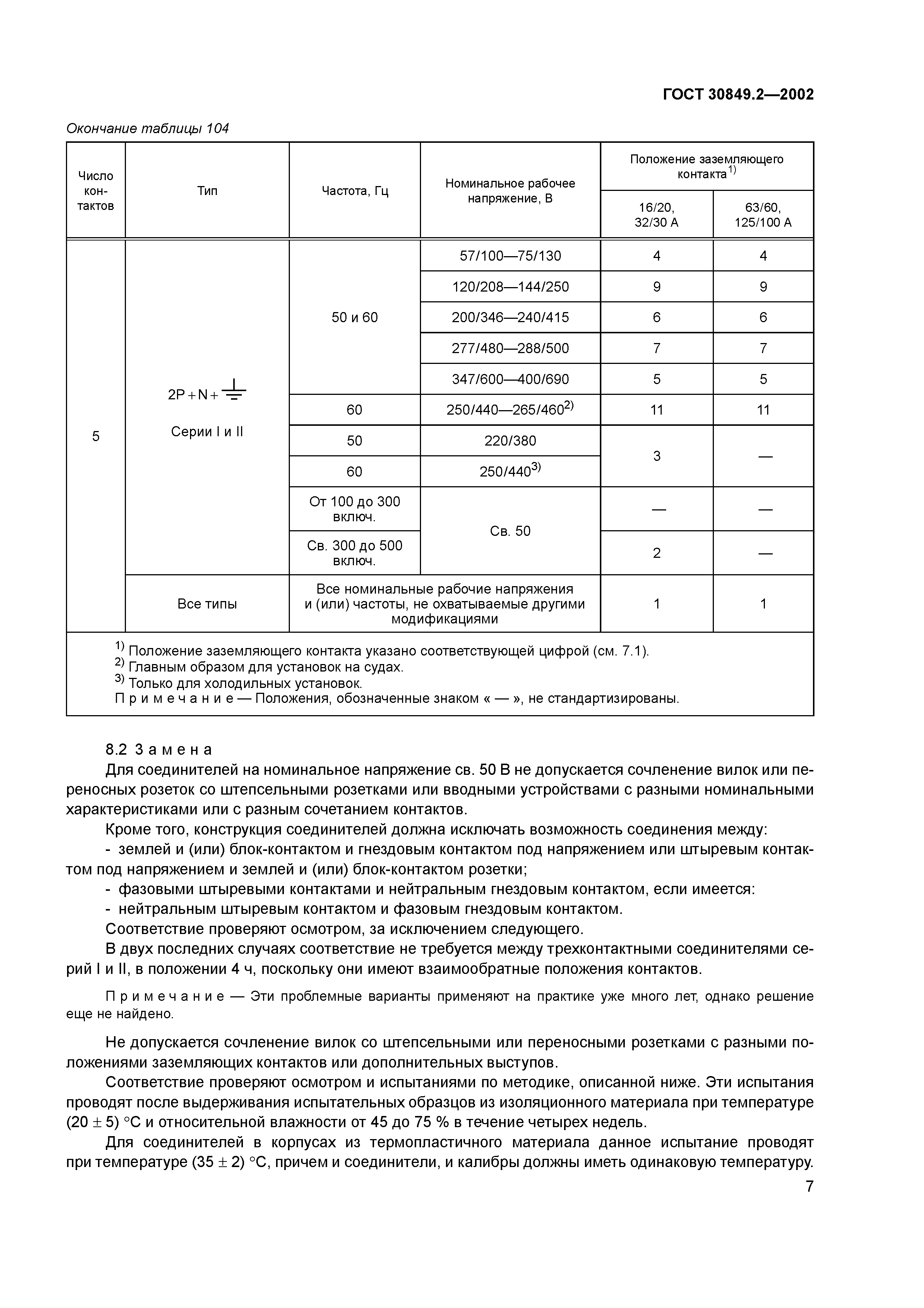 ГОСТ 30849.2-2002