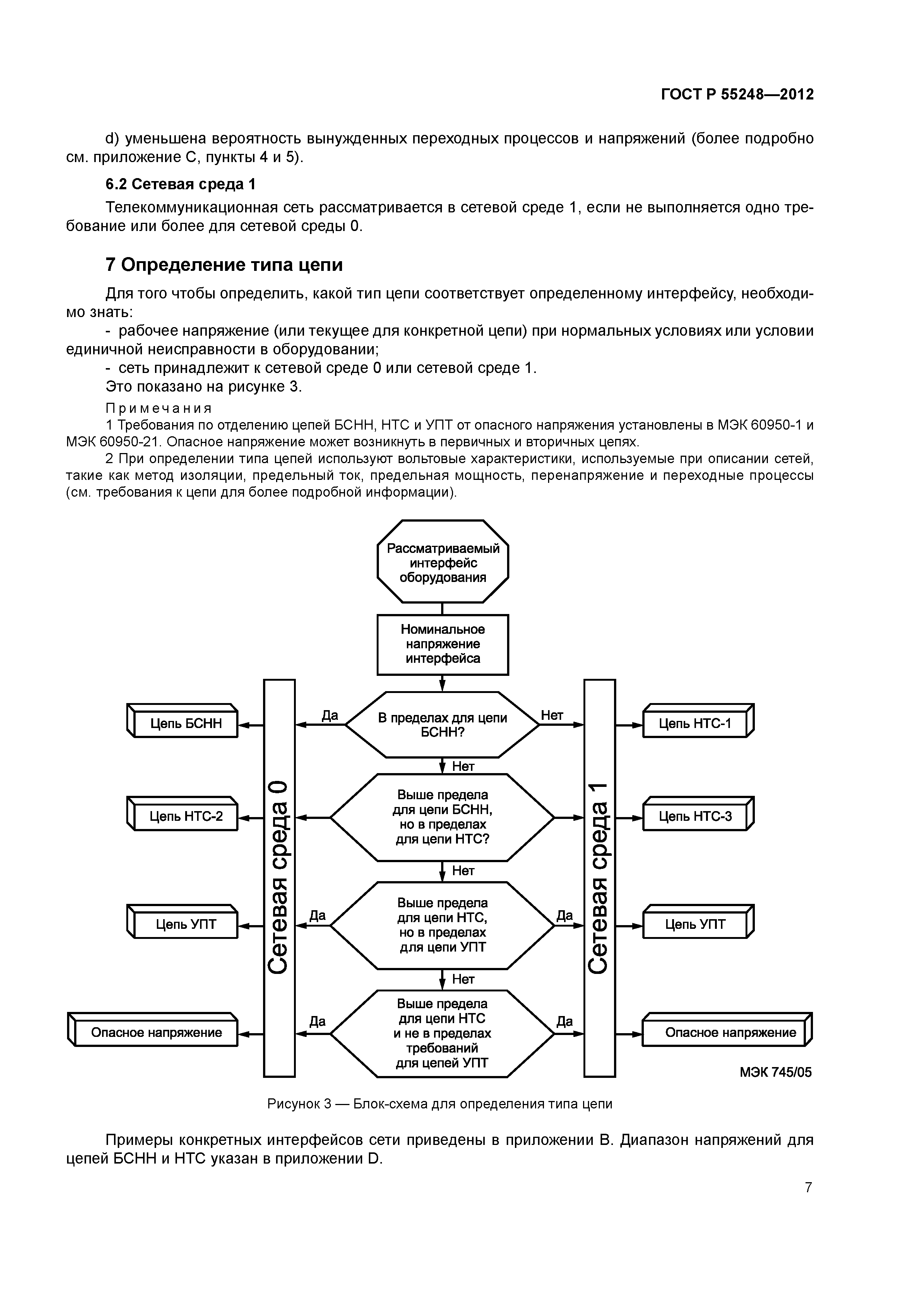 ГОСТ Р 55248-2012