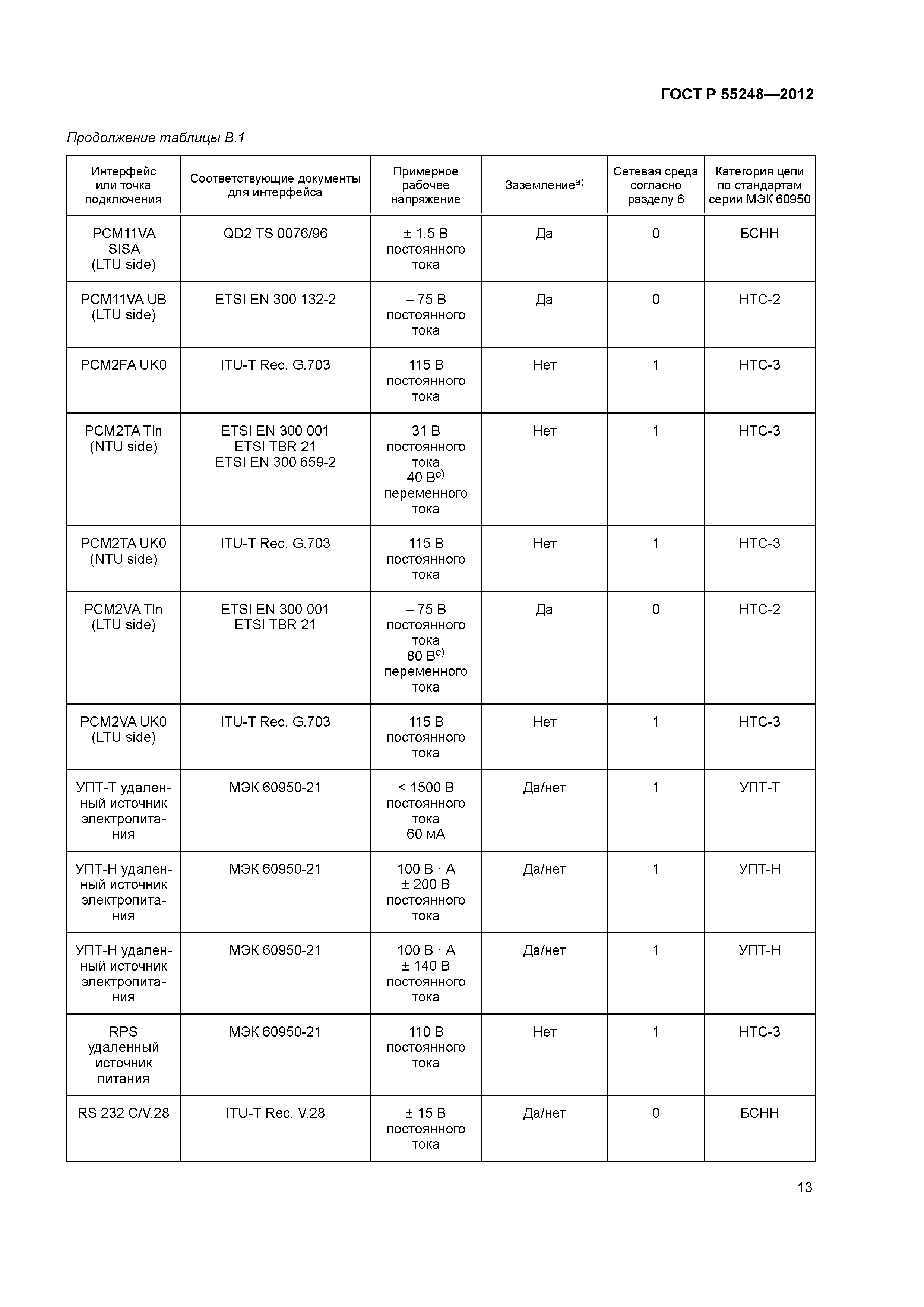 ГОСТ Р 55248-2012
