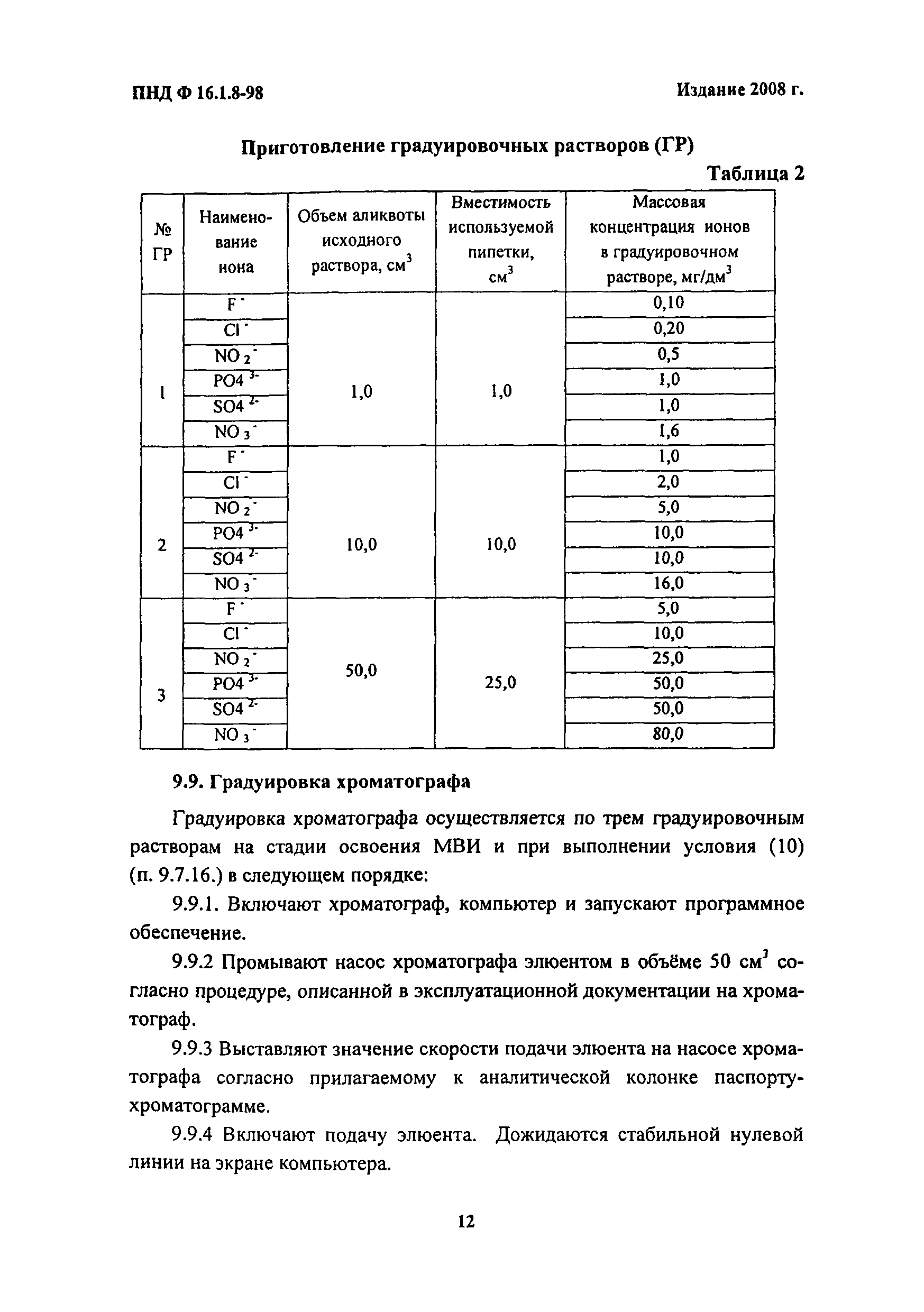 ПНД Ф 16.1.8-98